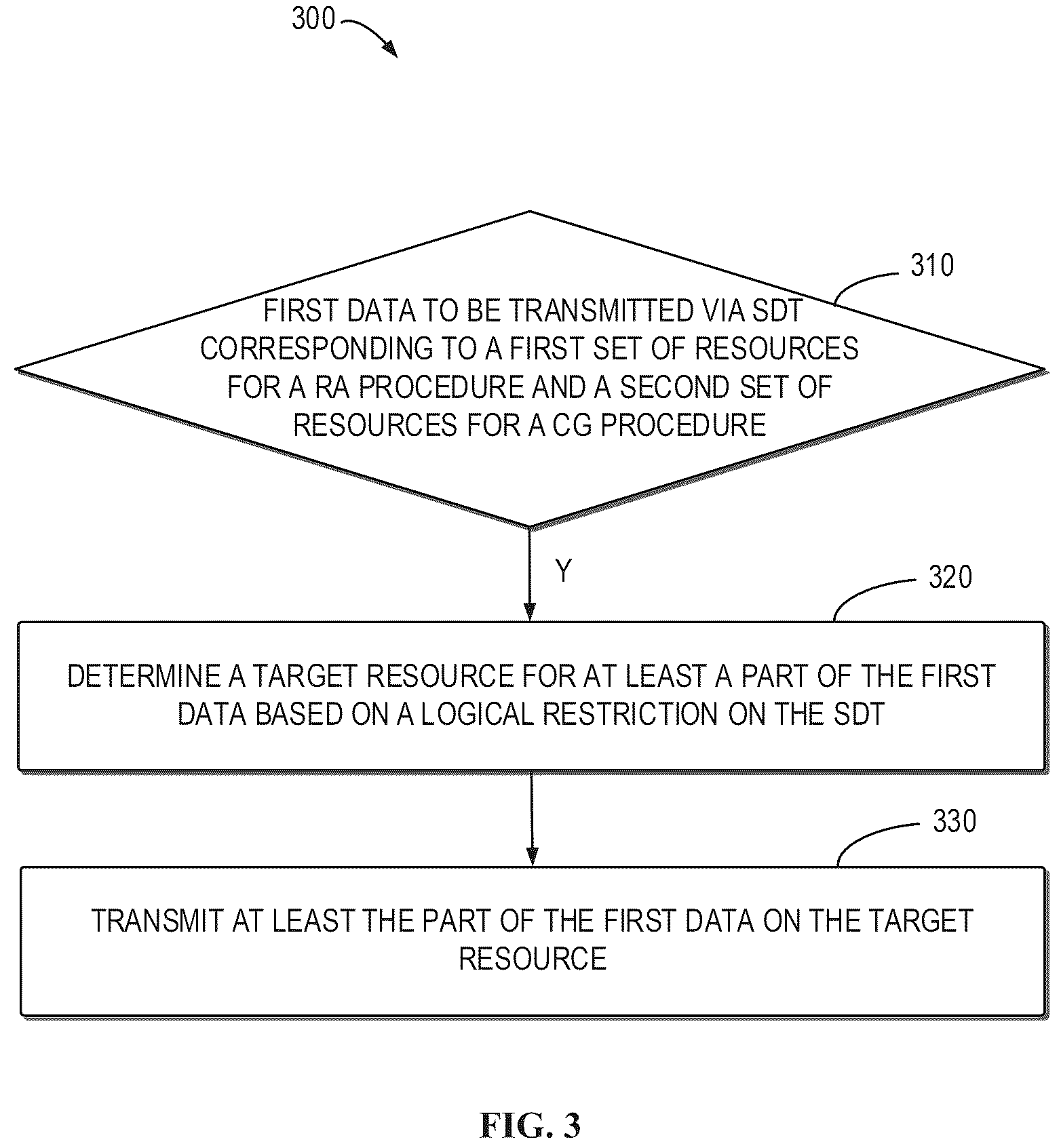 Patent US12324023 Figure 2 – Enhancements on small data transmission