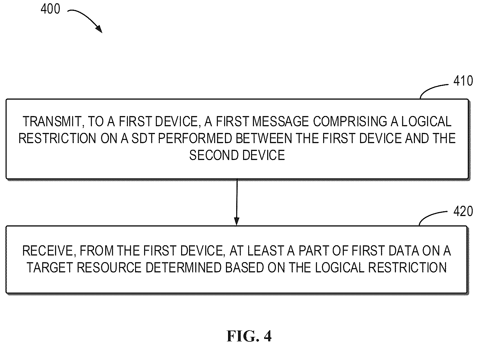 Patent US12324023 Figure 3 – Enhancements on small data transmission
