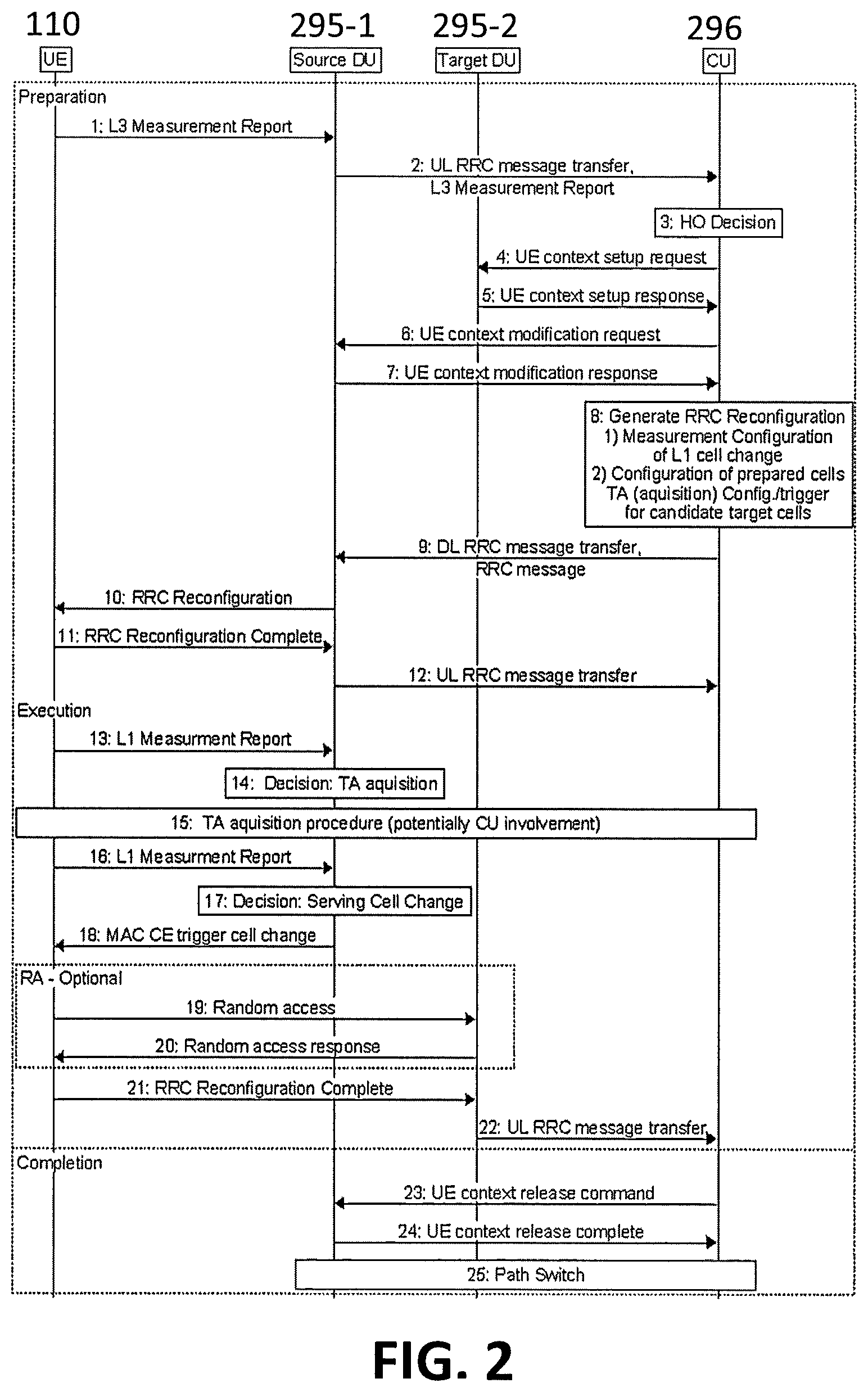 Patent US12324024 Figure 2 – Priority for the power allocation for PRACH transmission for TA acquisition