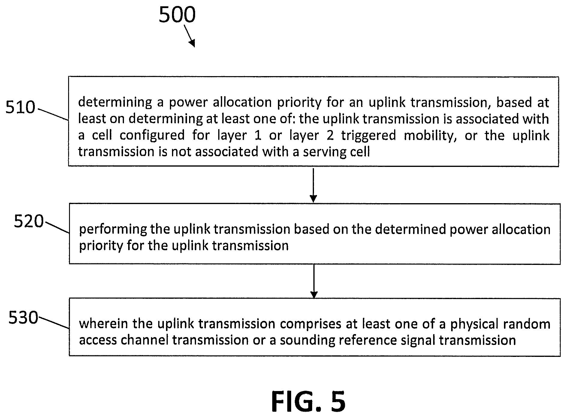 Patent US12324024 Figure 4 – Priority for the power allocation for PRACH transmission for TA acquisition