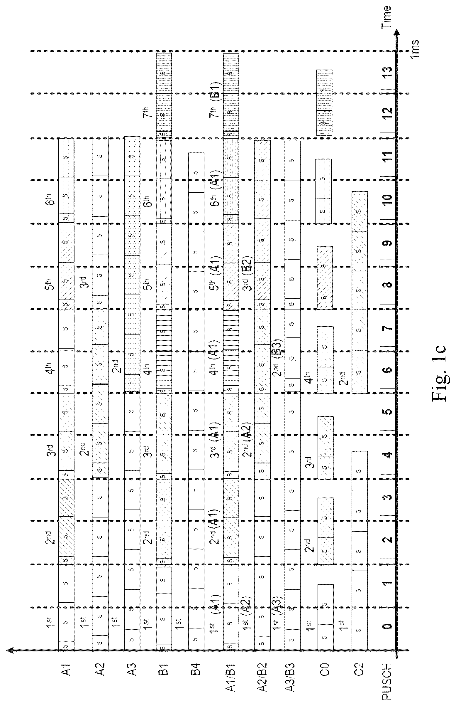 Patent US12324025 Figure 2 – Method and apparatus for physical uplink shared channel format adaptation