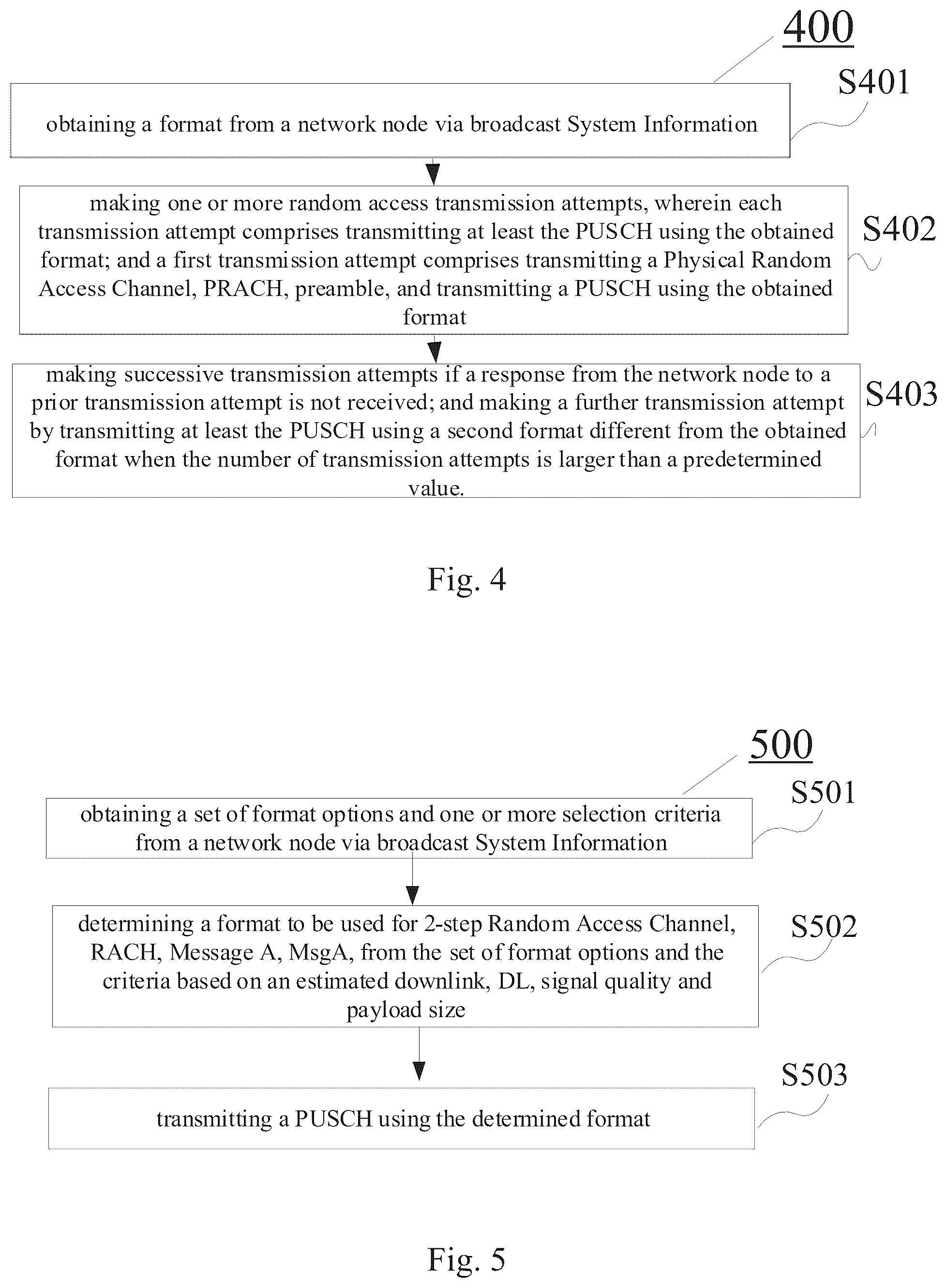 Patent US12324025 Figure 4 – Method and apparatus for physical uplink shared channel format adaptation