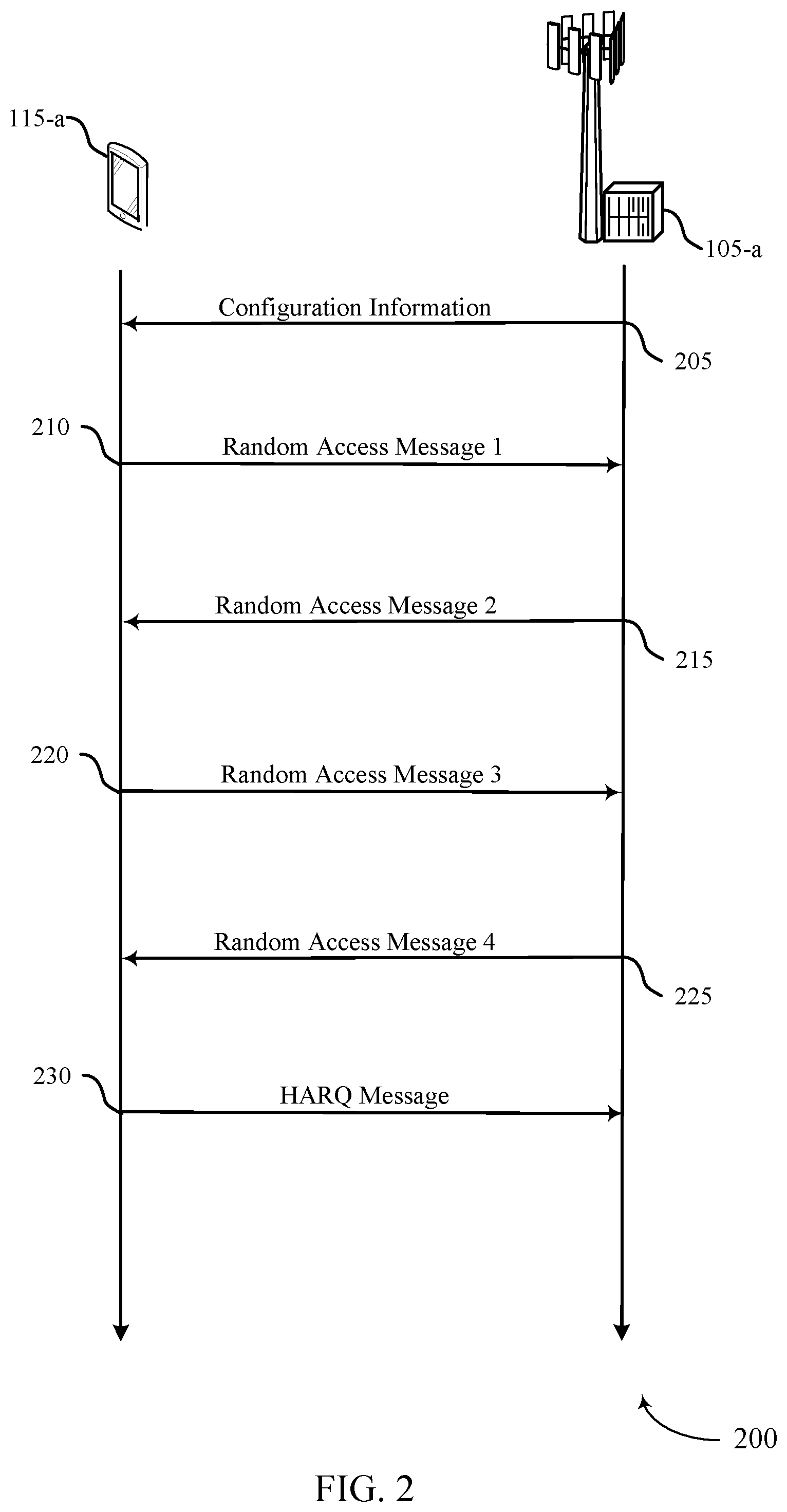 Patent US12324026 Figure 2 – Beam changes during random access procedures