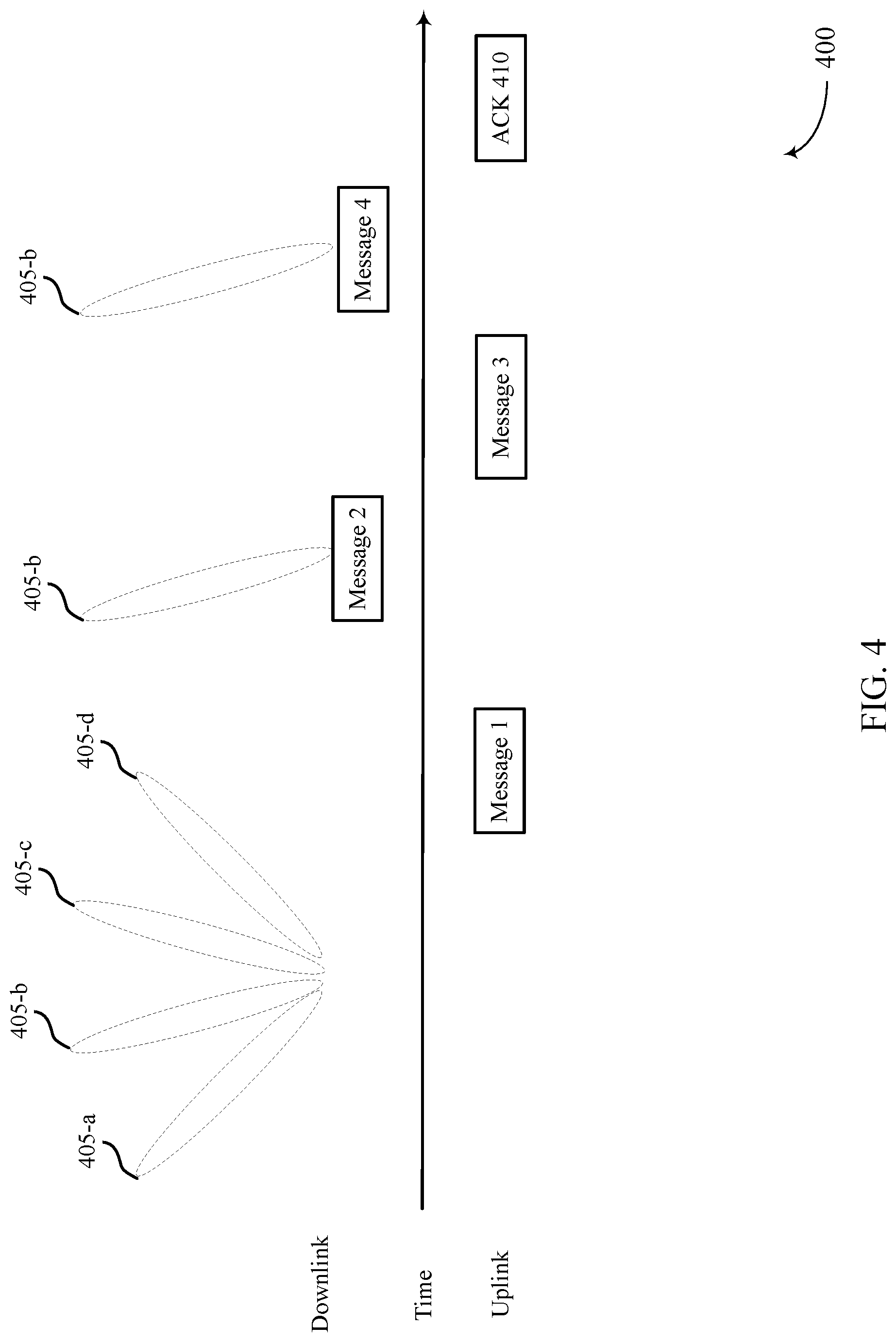 Patent US12324026 Figure 4 – Beam changes during random access procedures