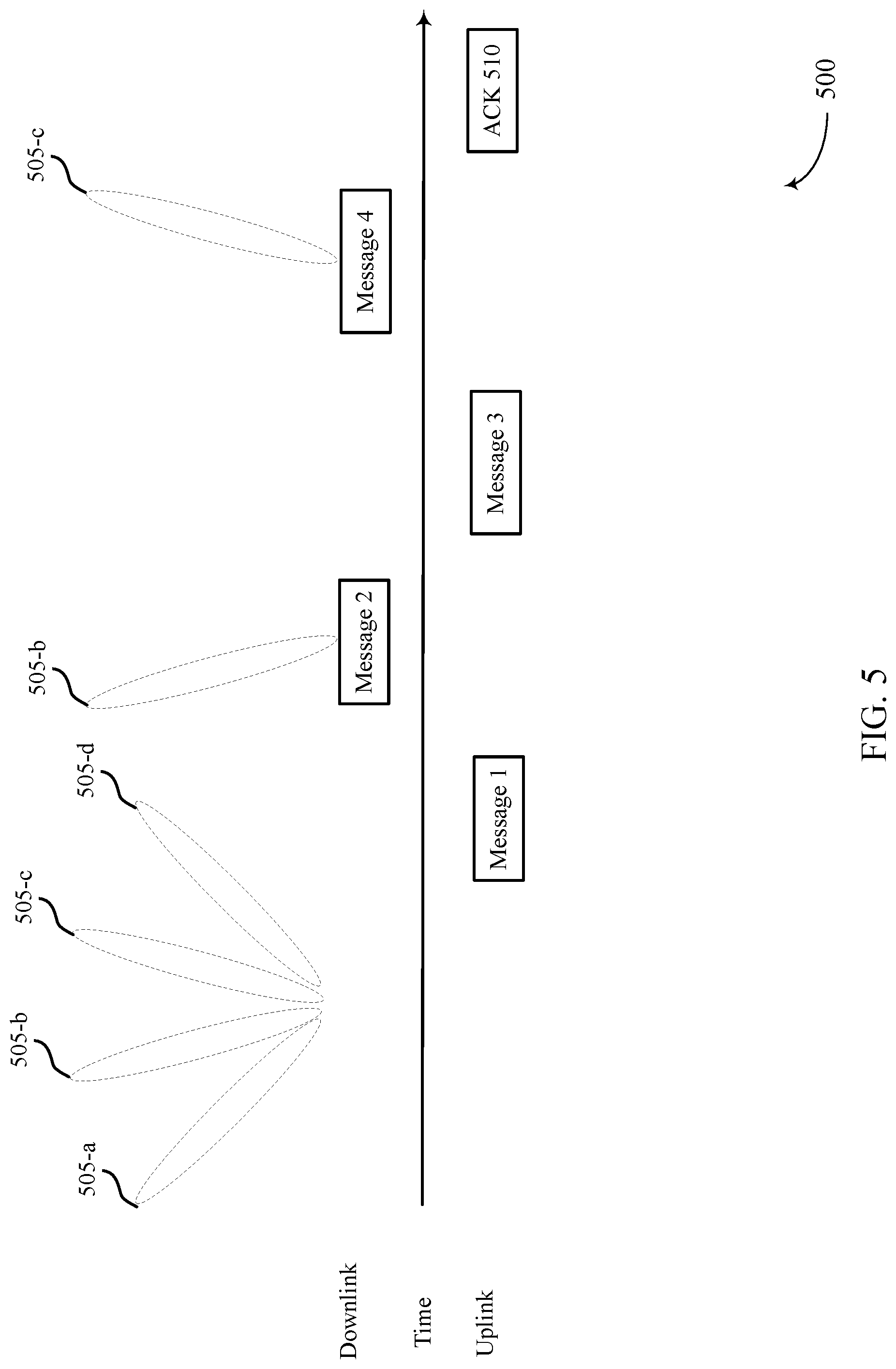 Patent US12324026 Figure 5 – Beam changes during random access procedures