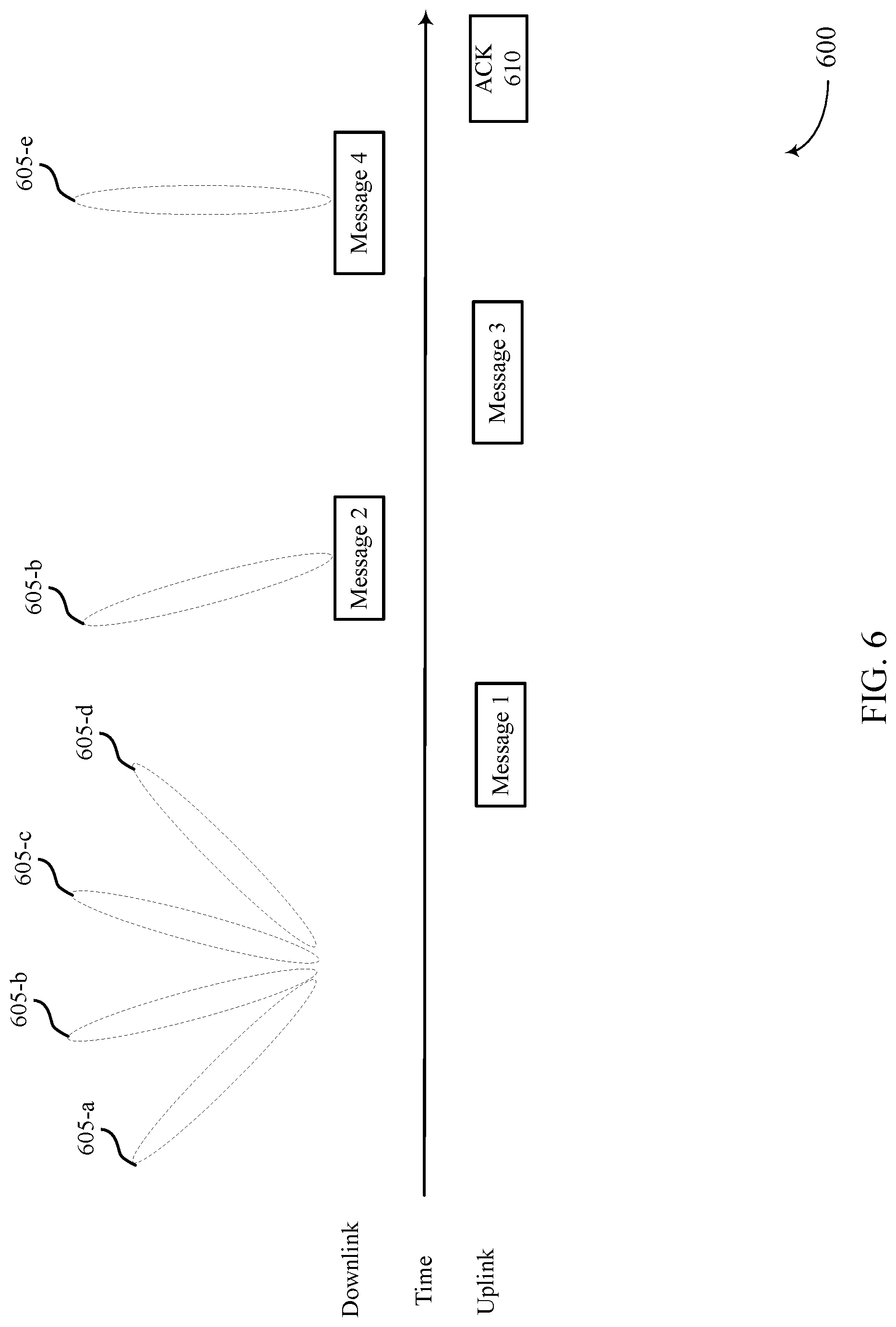 Patent US12324026 Figure 6 – Beam changes during random access procedures