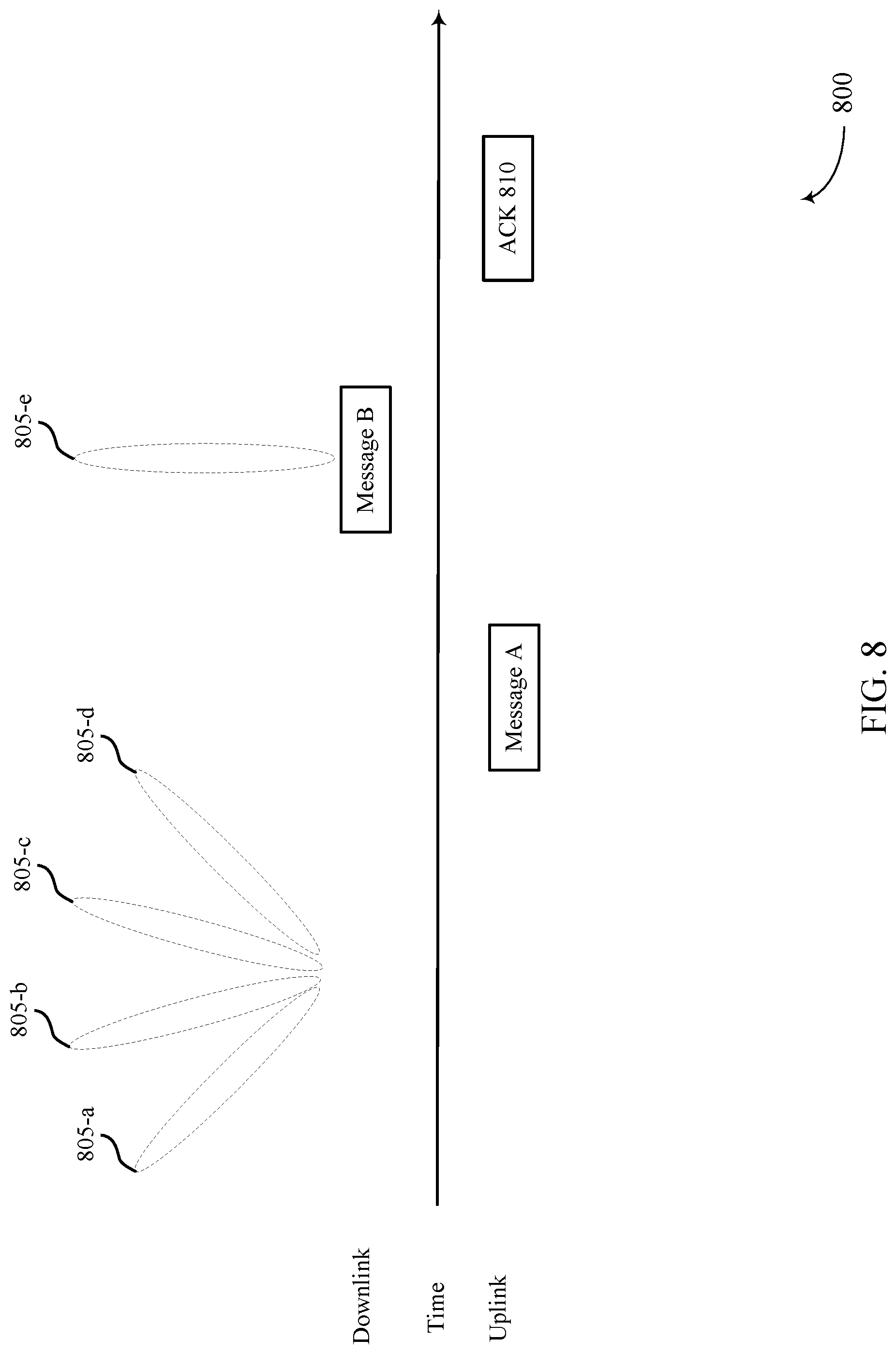 Patent US12324026 Figure 8 – Beam changes during random access procedures