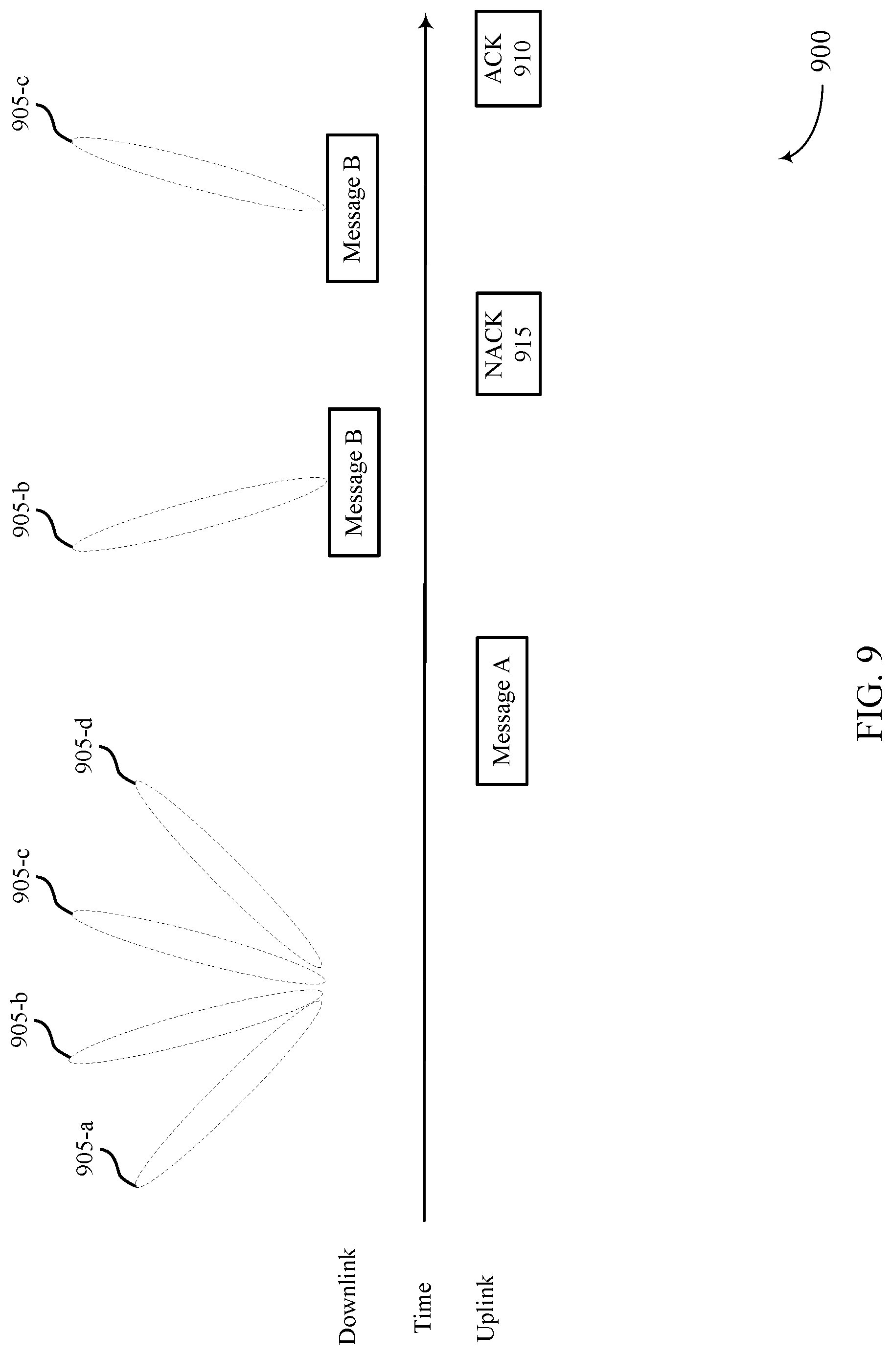 Patent US12324026 Figure 9 – Beam changes during random access procedures