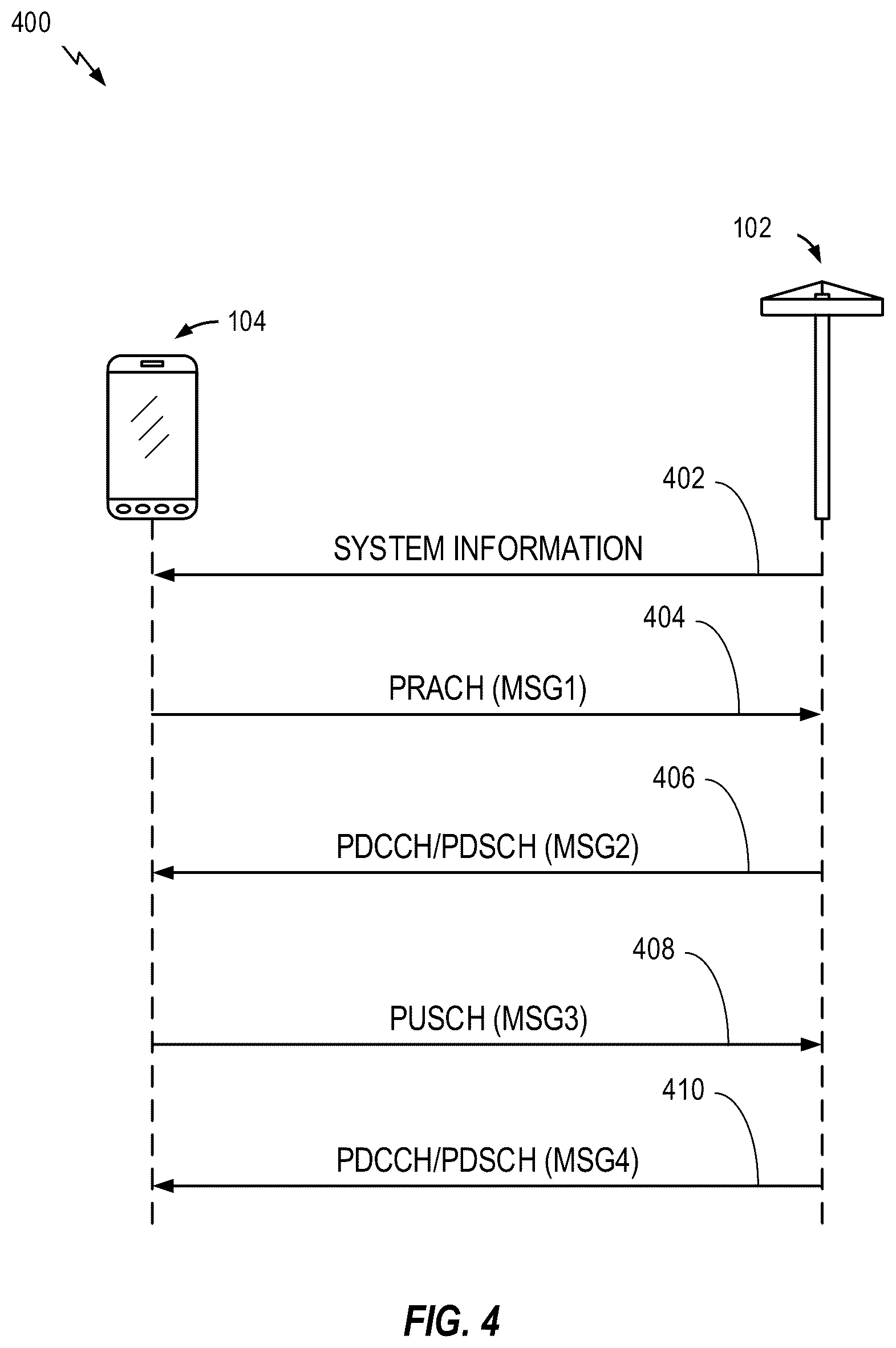 Patent US12324027 Figure 4 – Random access channel message repetition indication for retransmission