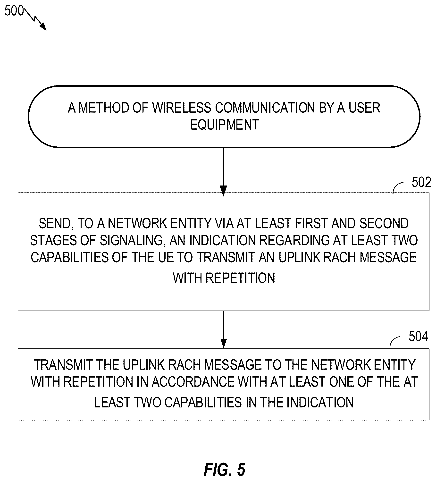 Patent US12324027 Figure 5 – Random access channel message repetition indication for retransmission