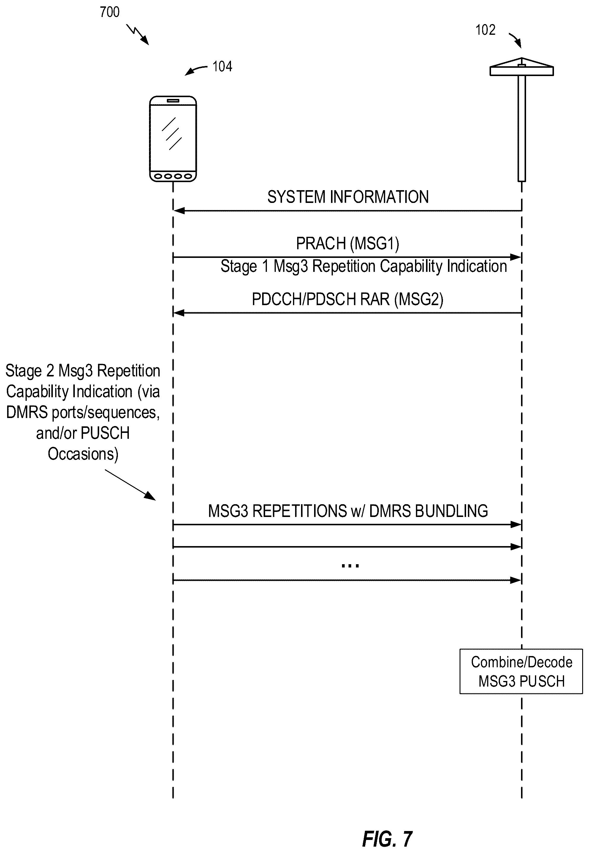Patent US12324027 Figure 7 – Random access channel message repetition indication for retransmission