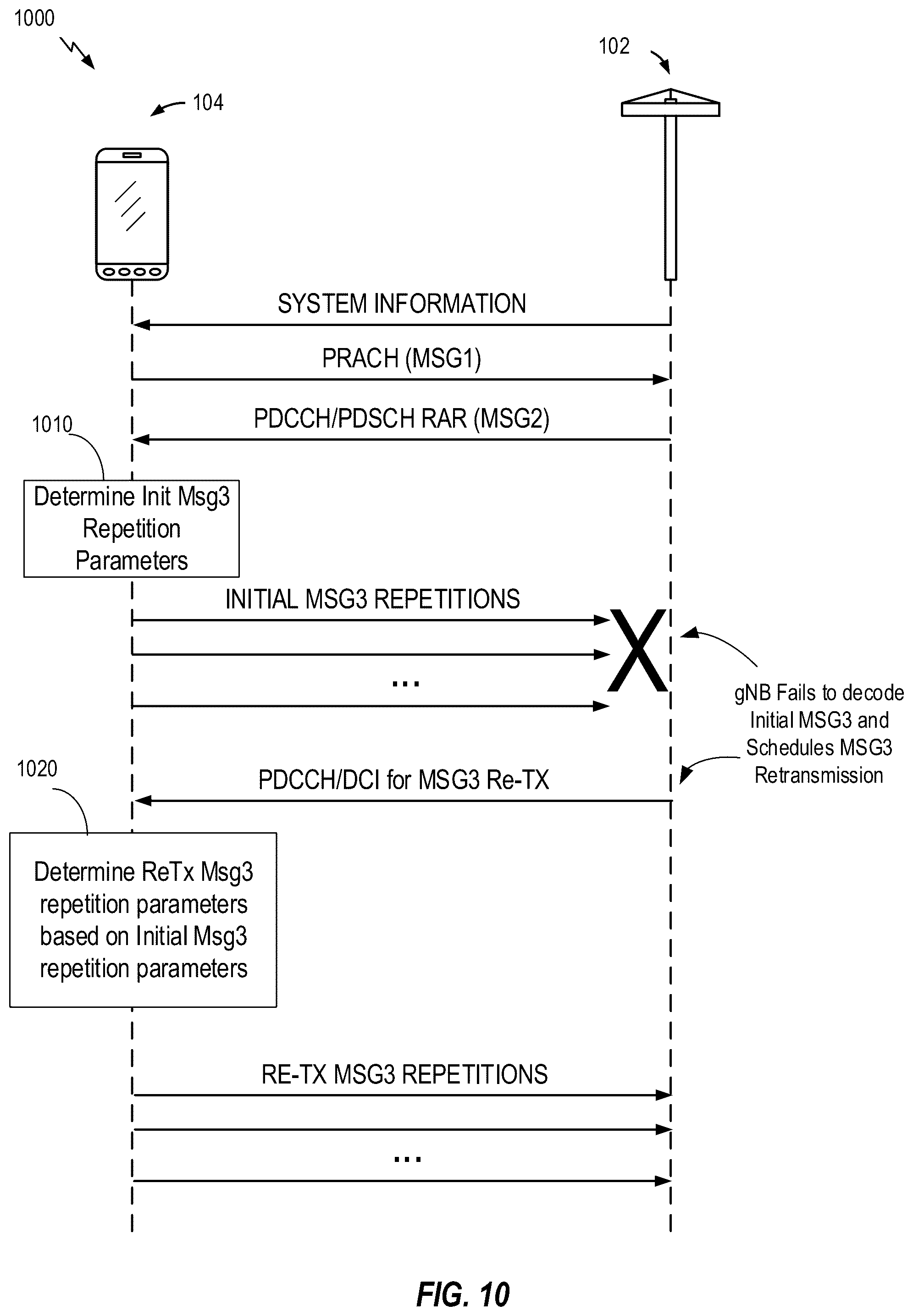 Patent US12324027 Figure 10 – Random access channel message repetition indication for retransmission