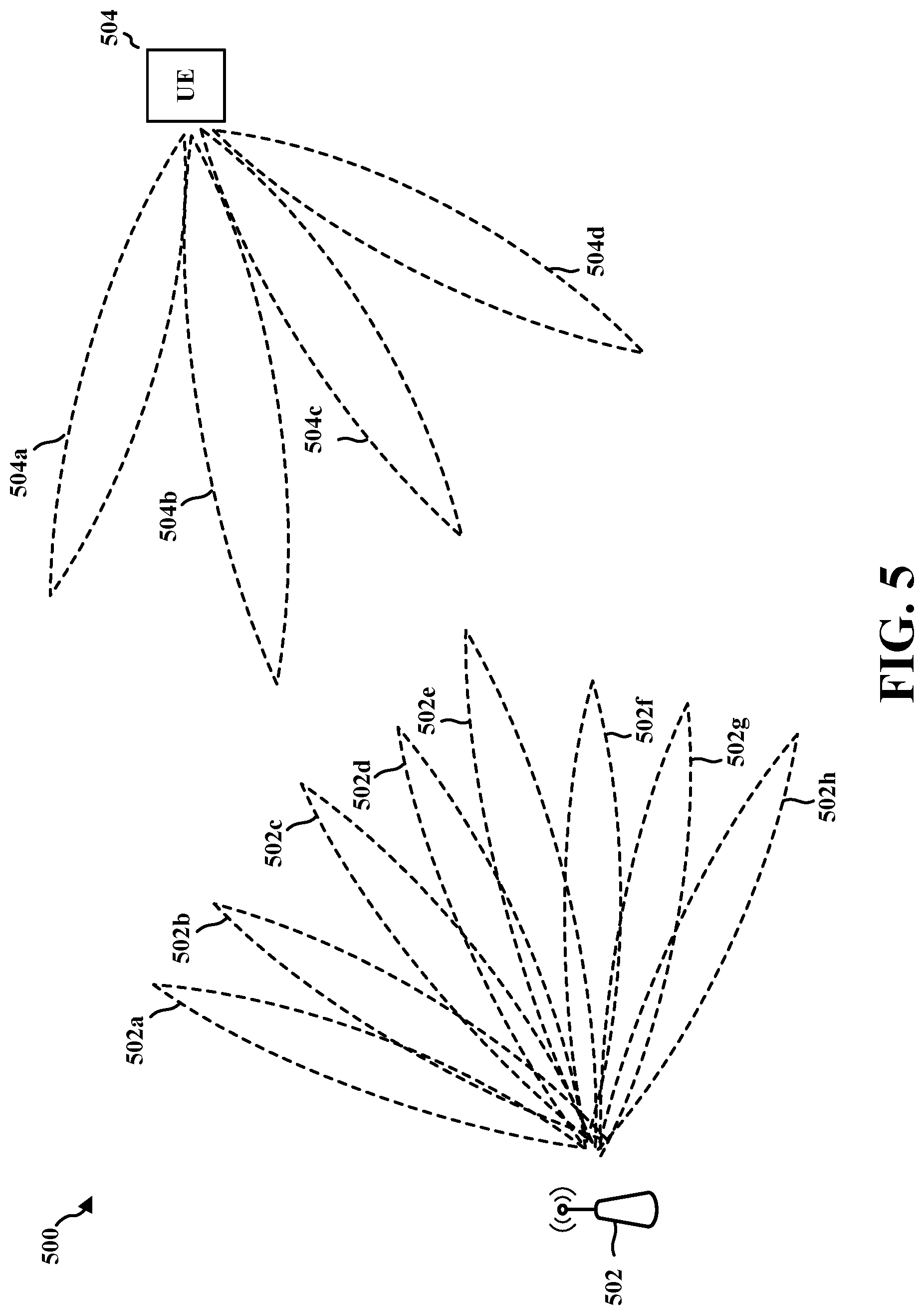 Patent US12324028 Figure 5 – Synchronization signal block to physical random access channel mapping with multiple resource block sets
