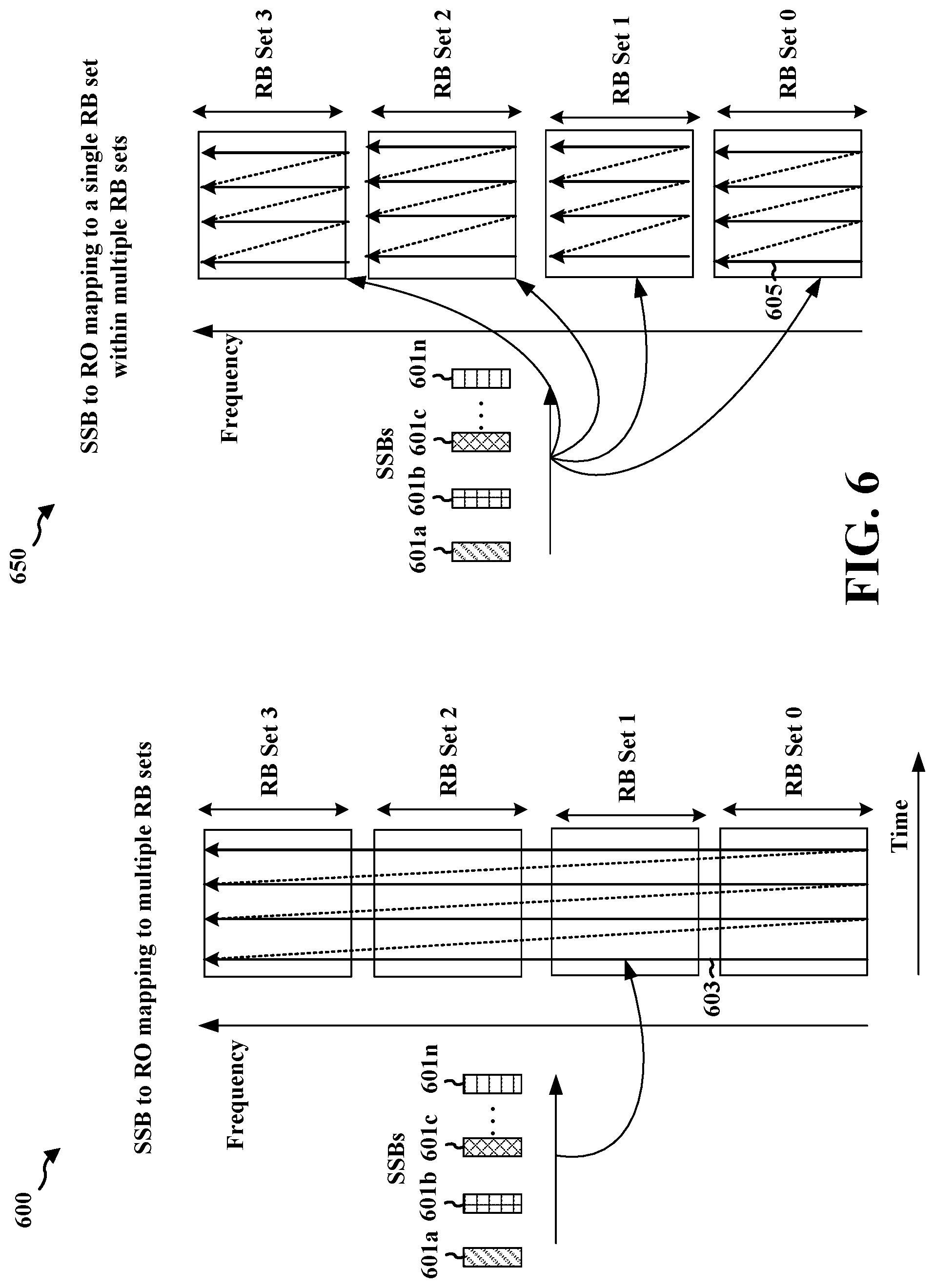 Patent US12324028 Figure 6 – Synchronization signal block to physical random access channel mapping with multiple resource block sets