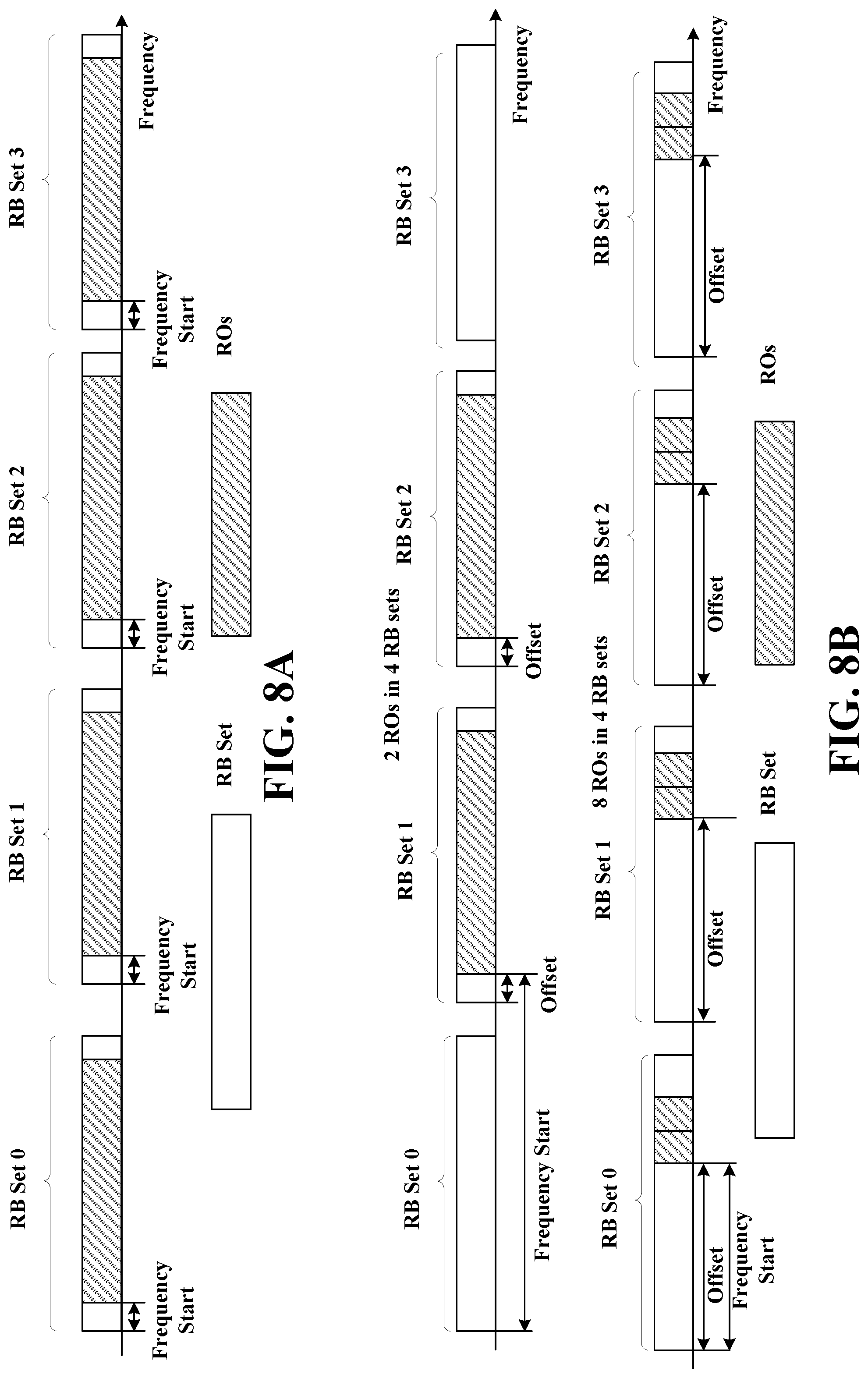Patent US12324028 Figure 8 – Synchronization signal block to physical random access channel mapping with multiple resource block sets
