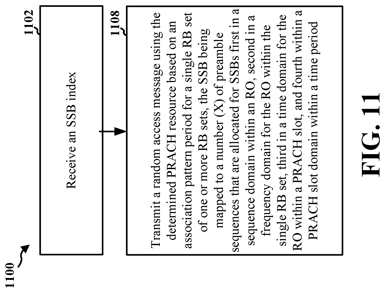 Patent US12324028 Figure 11 – Synchronization signal block to physical random access channel mapping with multiple resource block sets