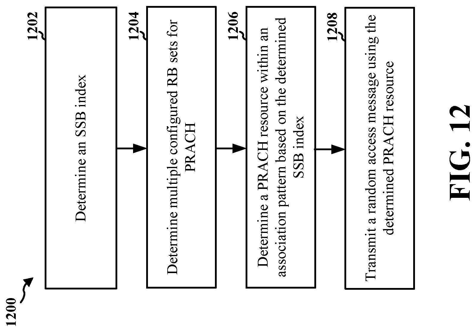 Patent US12324028 Figure 12 – Synchronization signal block to physical random access channel mapping with multiple resource block sets
