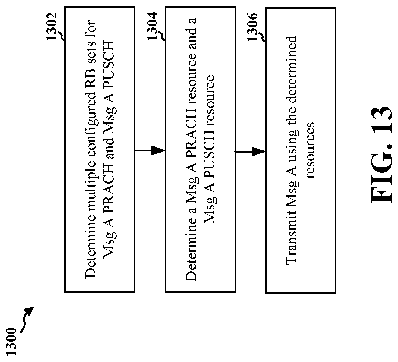 Patent US12324028 Figure 13 – Synchronization signal block to physical random access channel mapping with multiple resource block sets