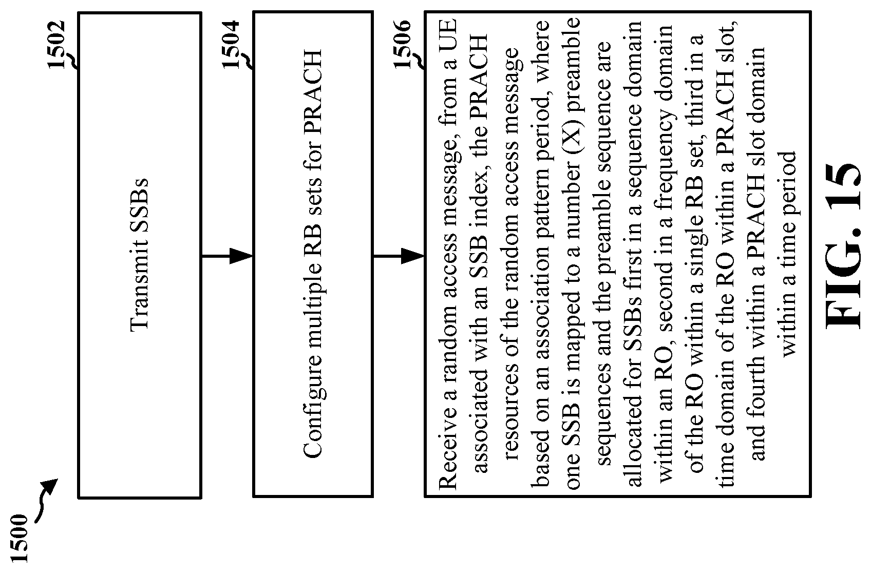 Patent US12324028 Figure 15 – Synchronization signal block to physical random access channel mapping with multiple resource block sets