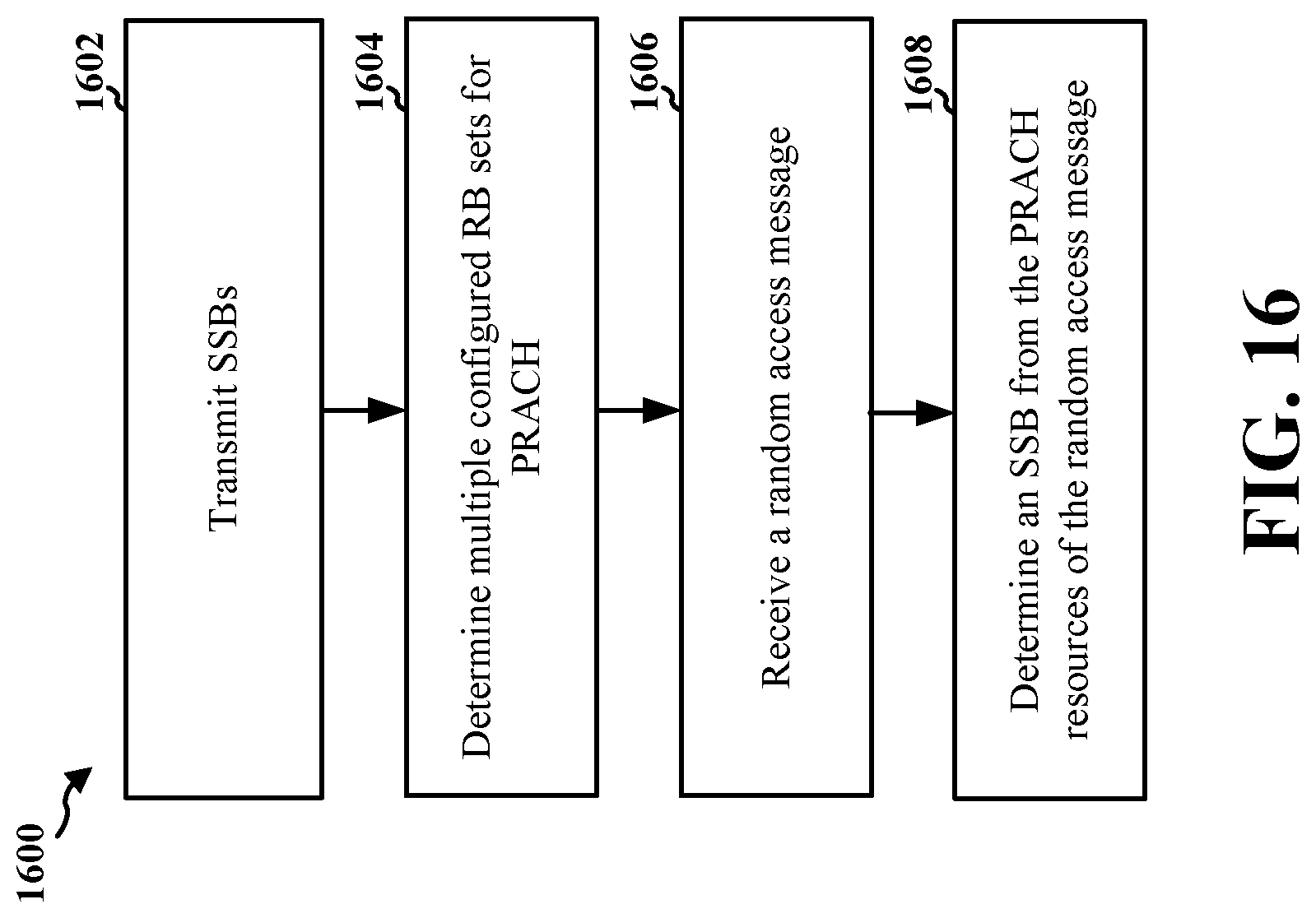 Patent US12324028 Figure 16 – Synchronization signal block to physical random access channel mapping with multiple resource block sets