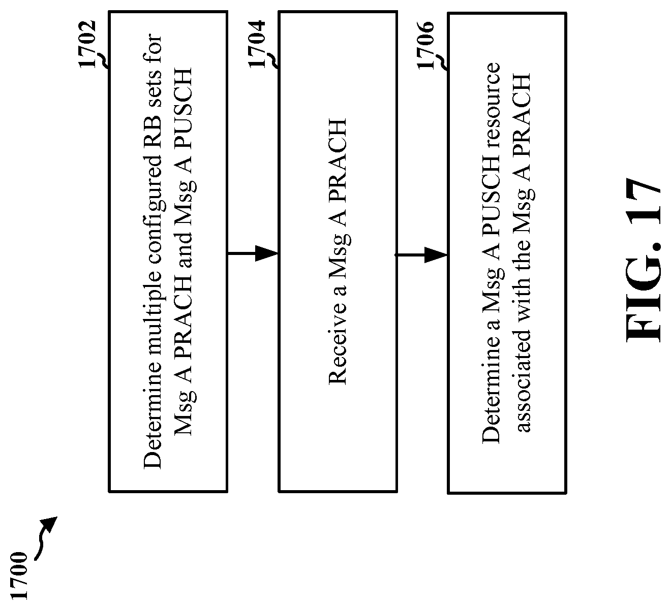Patent US12324028 Figure 17 – Synchronization signal block to physical random access channel mapping with multiple resource block sets