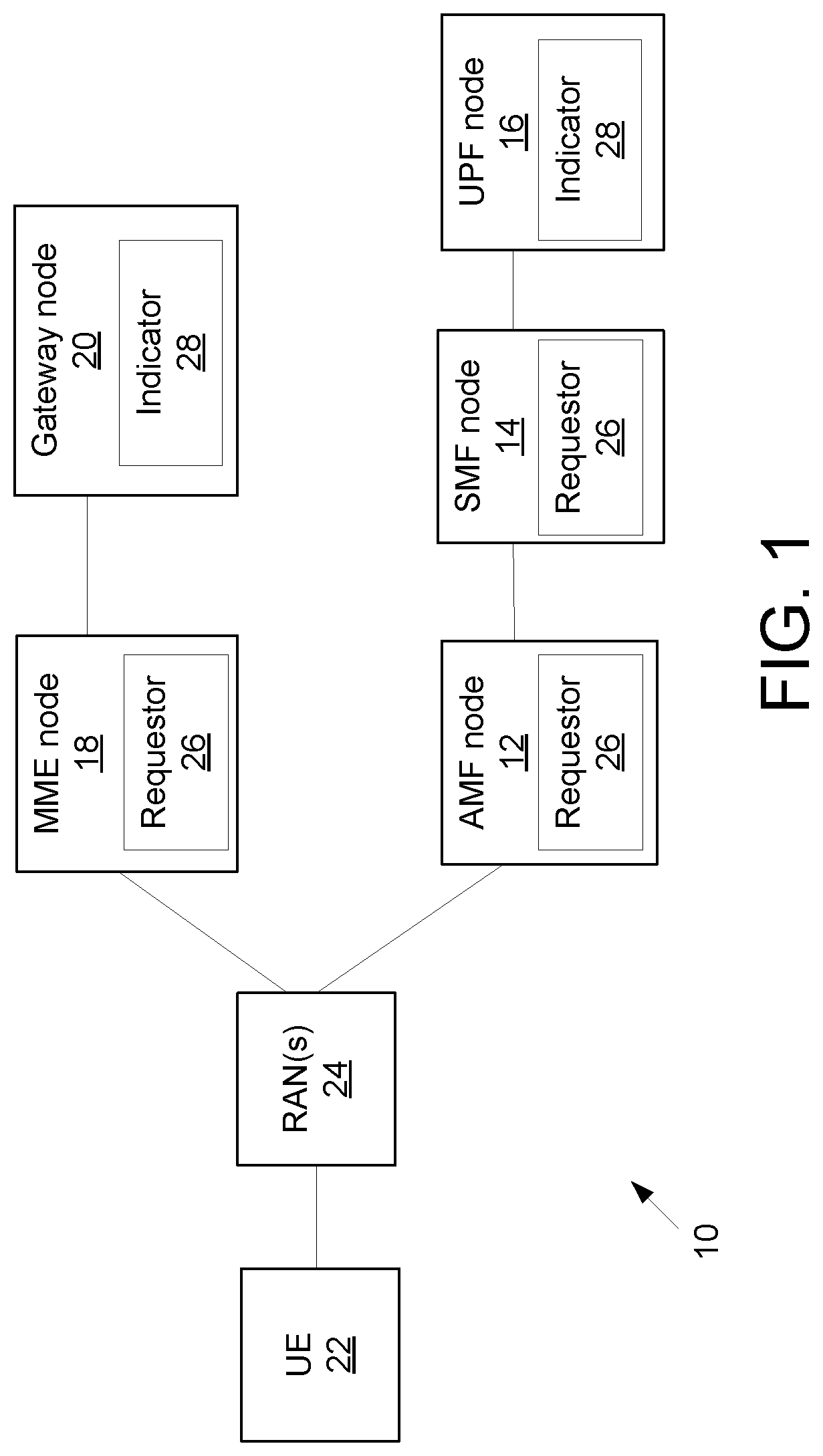 Patent US12324029 Figure 1 – Configuration of downlink data measurement at mobile terminating early data transmission (MT-EDT)