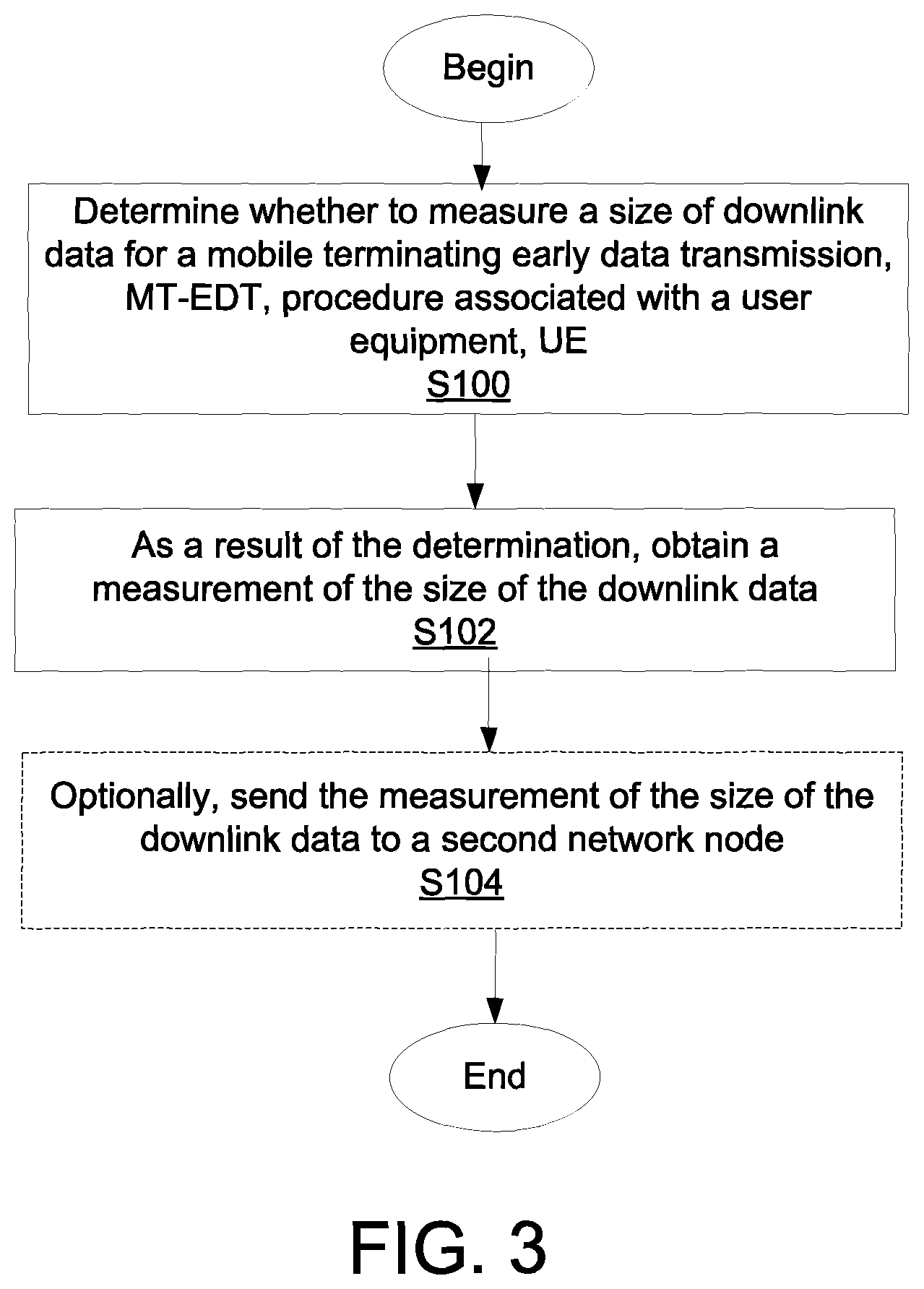 Patent US12324029 Figure 3 – Configuration of downlink data measurement at mobile terminating early data transmission (MT-EDT)