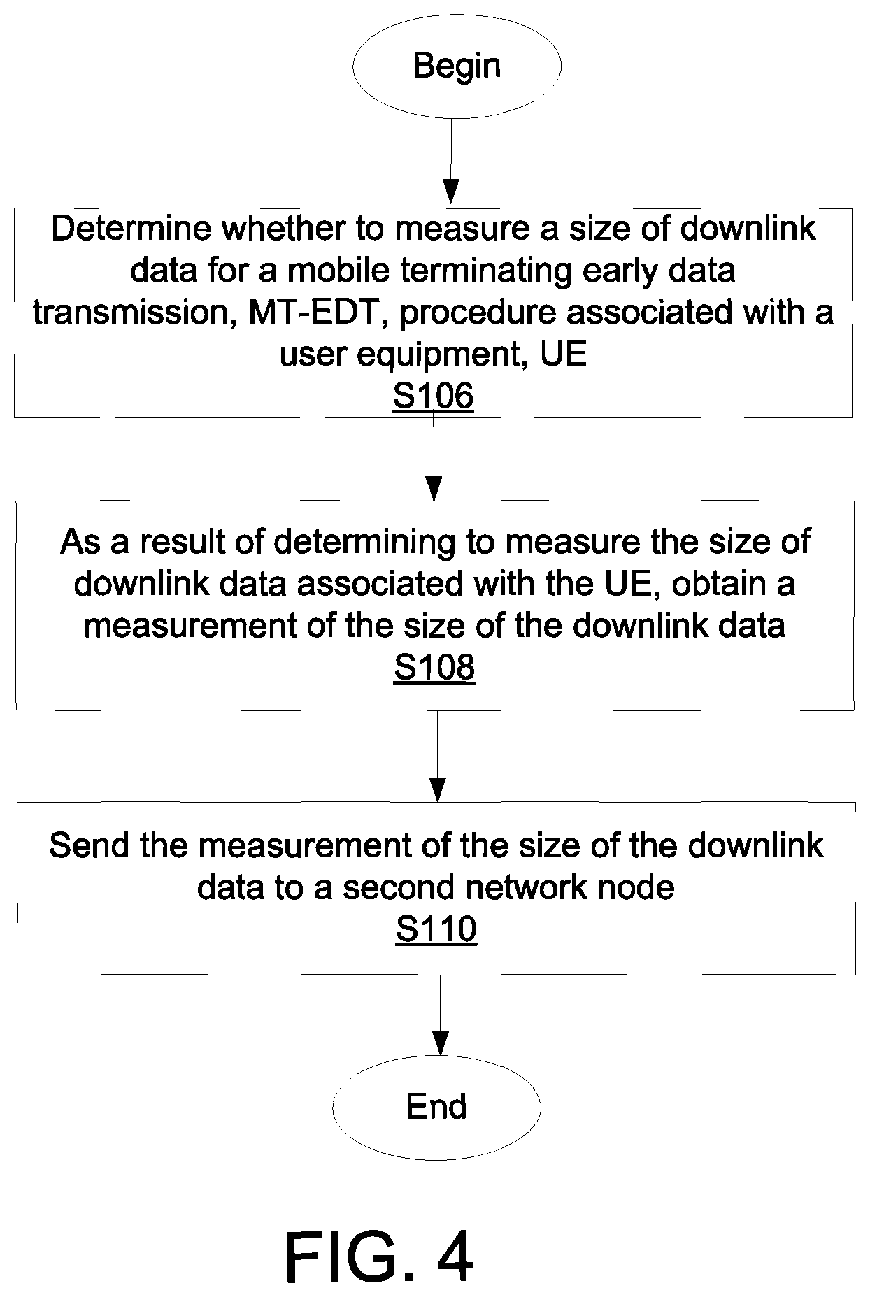 Patent US12324029 Figure 4 – Configuration of downlink data measurement at mobile terminating early data transmission (MT-EDT)