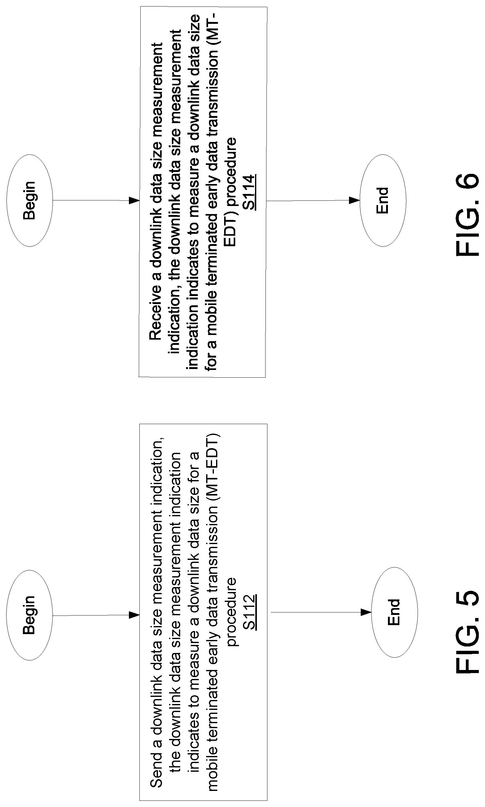 Patent US12324029 Figure 5 – Configuration of downlink data measurement at mobile terminating early data transmission (MT-EDT)