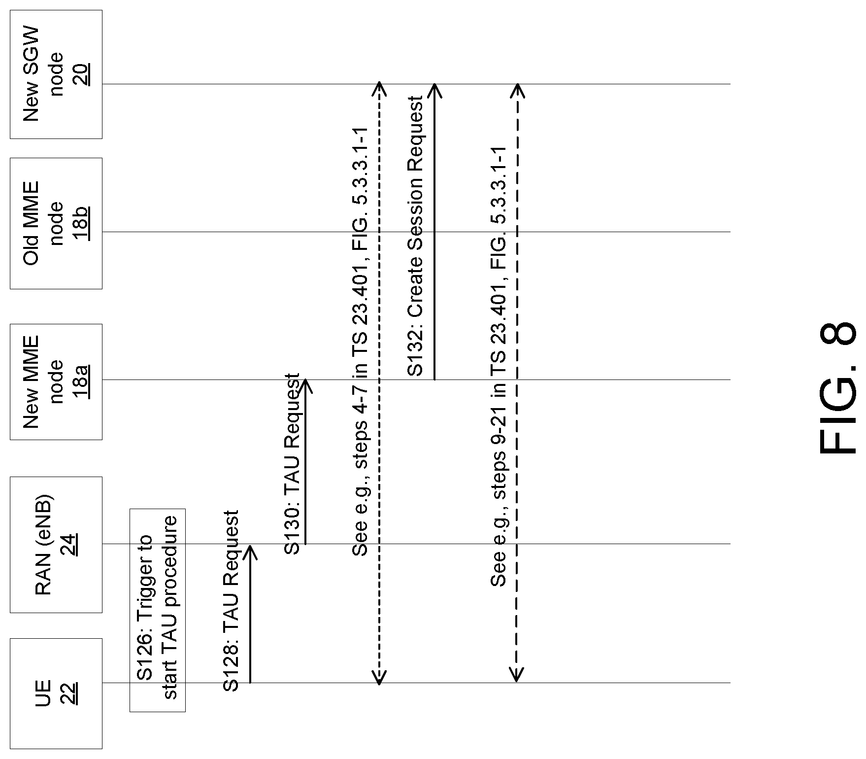 Patent US12324029 Figure 7 – Configuration of downlink data measurement at mobile terminating early data transmission (MT-EDT)