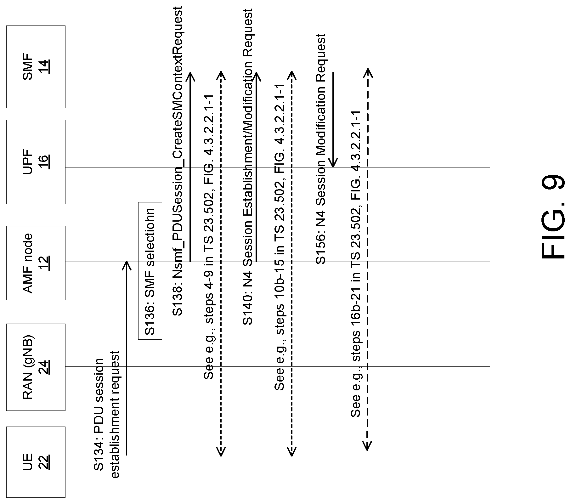 Patent US12324029 Figure 8 – Configuration of downlink data measurement at mobile terminating early data transmission (MT-EDT)
