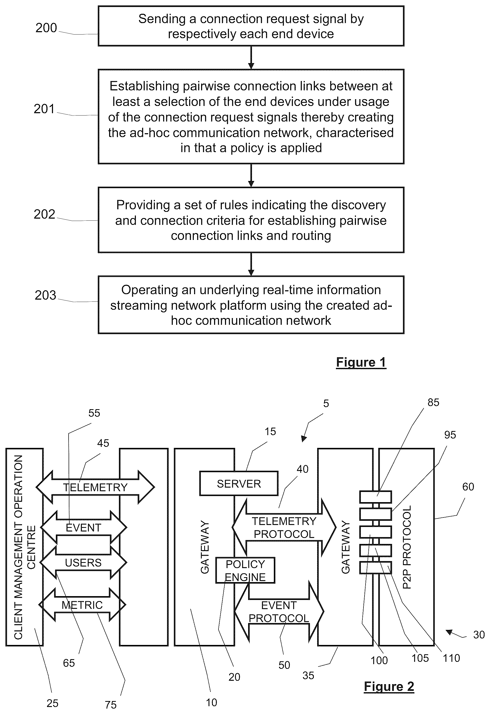 Patent US12324030 Figure 1 – Systems and methods for establishing and operating a resilient and low-latency outband overlay communication network