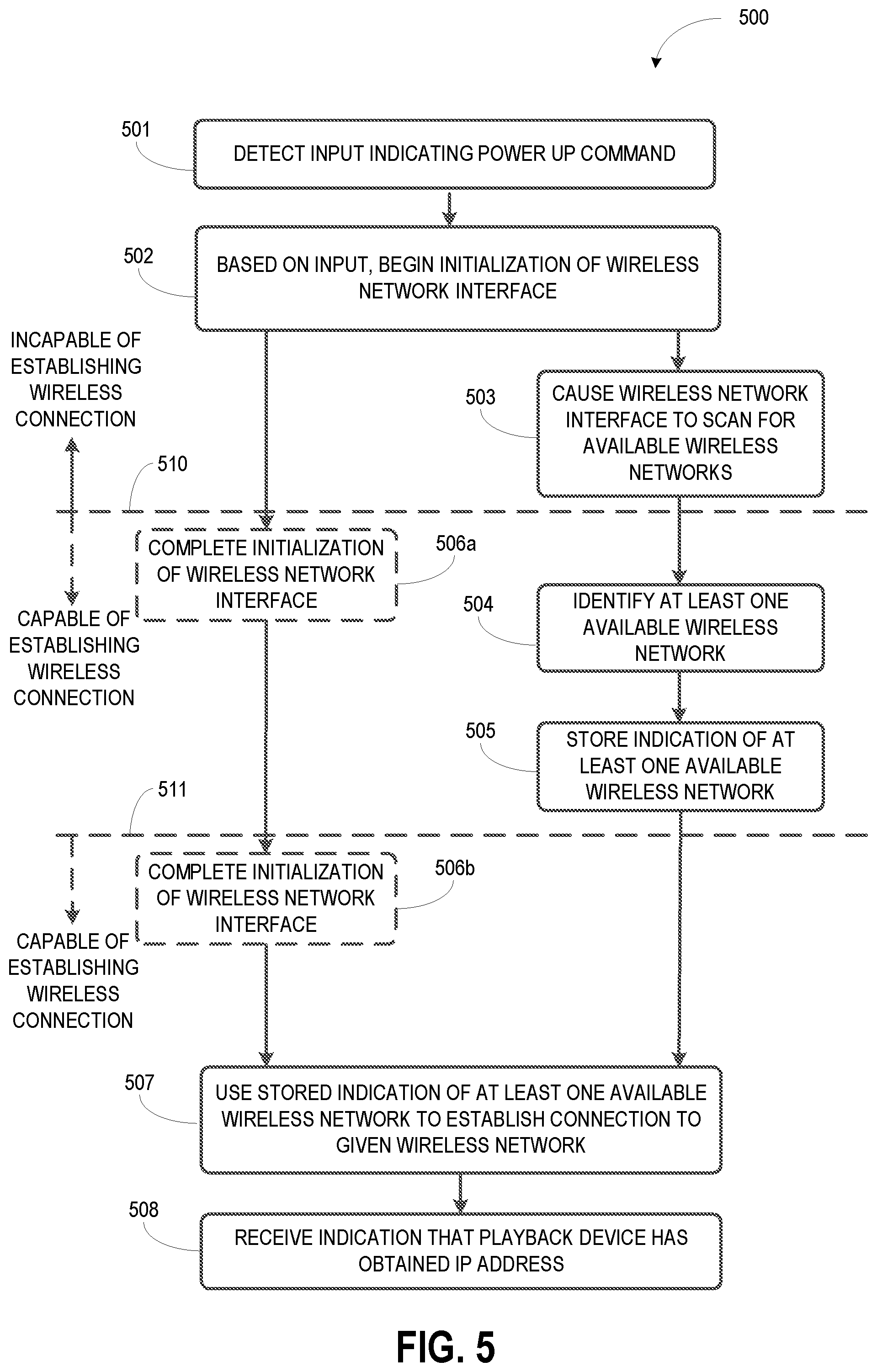 Patent US12324031 Figure 9 – Techniques to reduce time to music for a playback device
