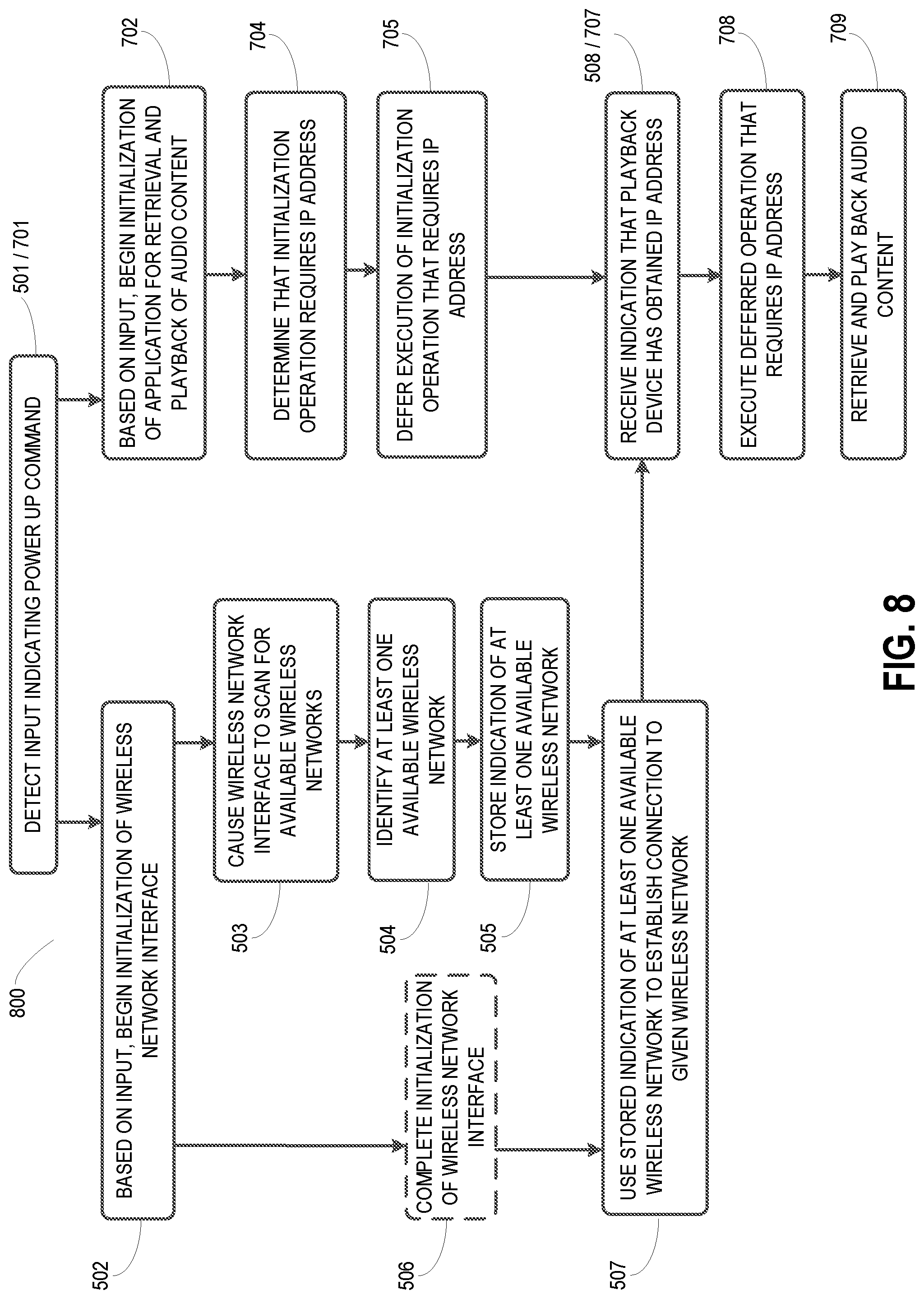 Patent US12324031 Figure 12 – Techniques to reduce time to music for a playback device