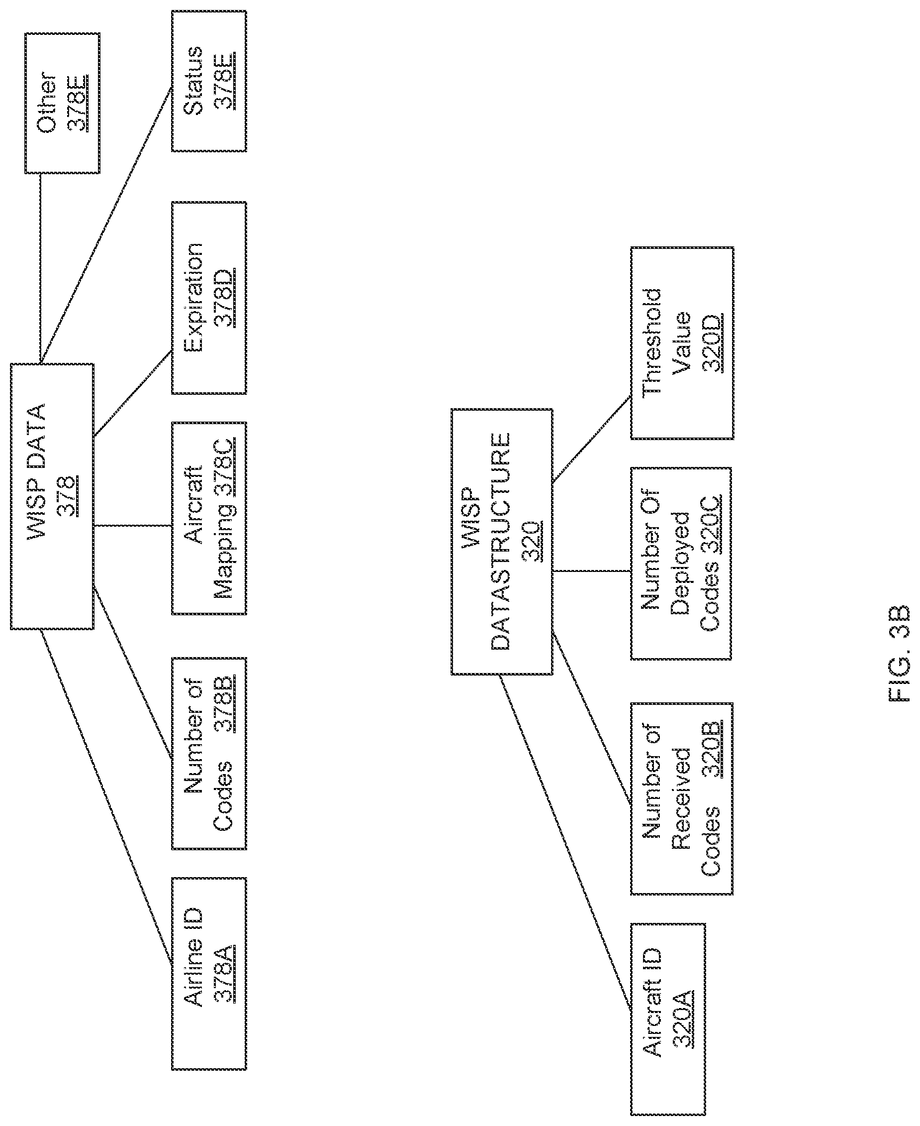 Patent US12324032 Figure 5 – Systems and methods for managing wisp voucher codes for transportation vehicles