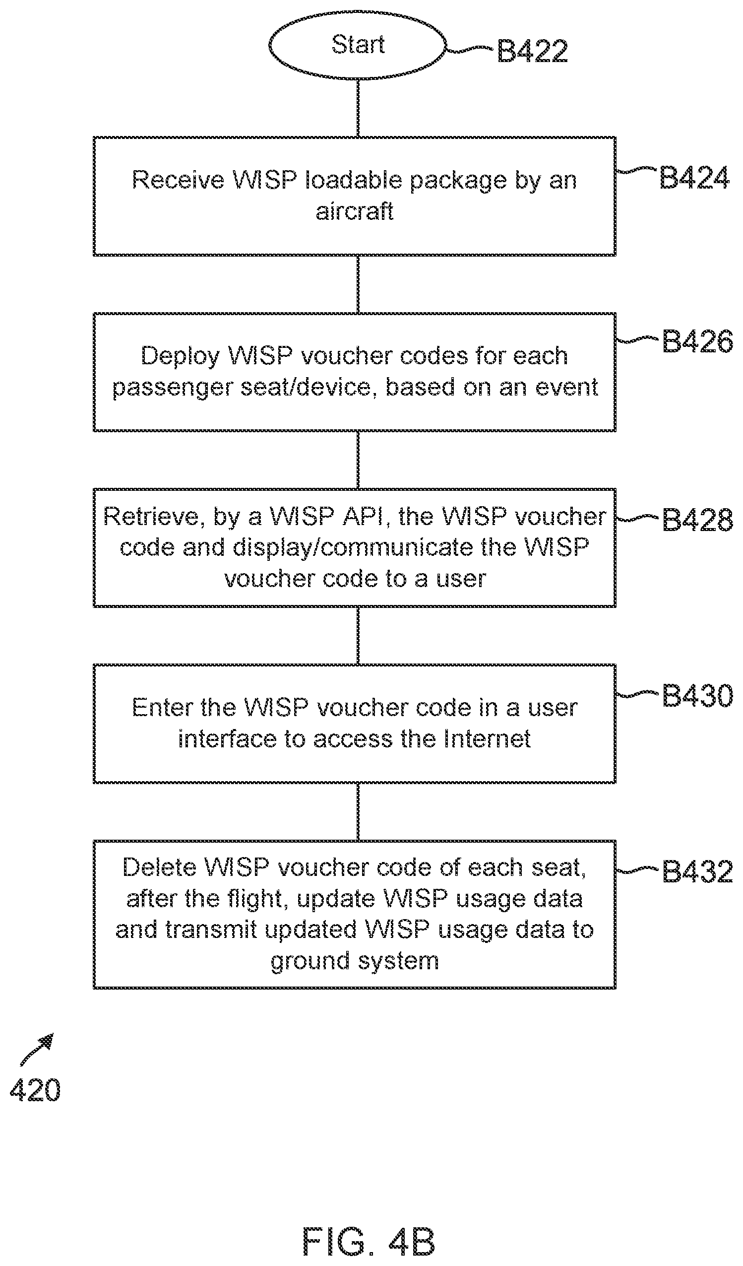 Patent US12324032 Figure 7 – Systems and methods for managing wisp voucher codes for transportation vehicles