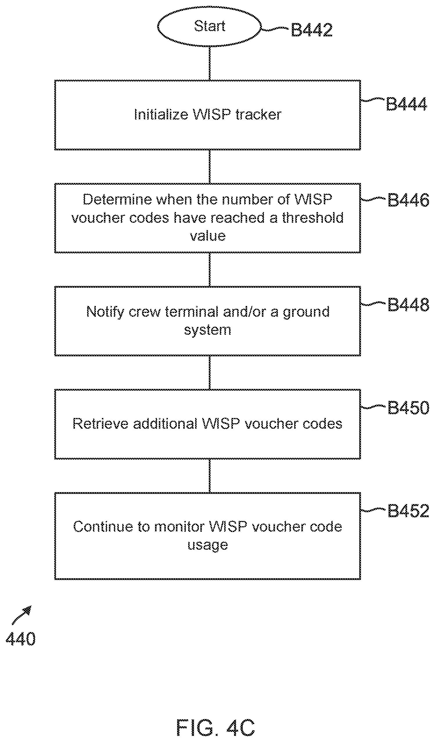 Patent US12324032 Figure 8 – Systems and methods for managing wisp voucher codes for transportation vehicles