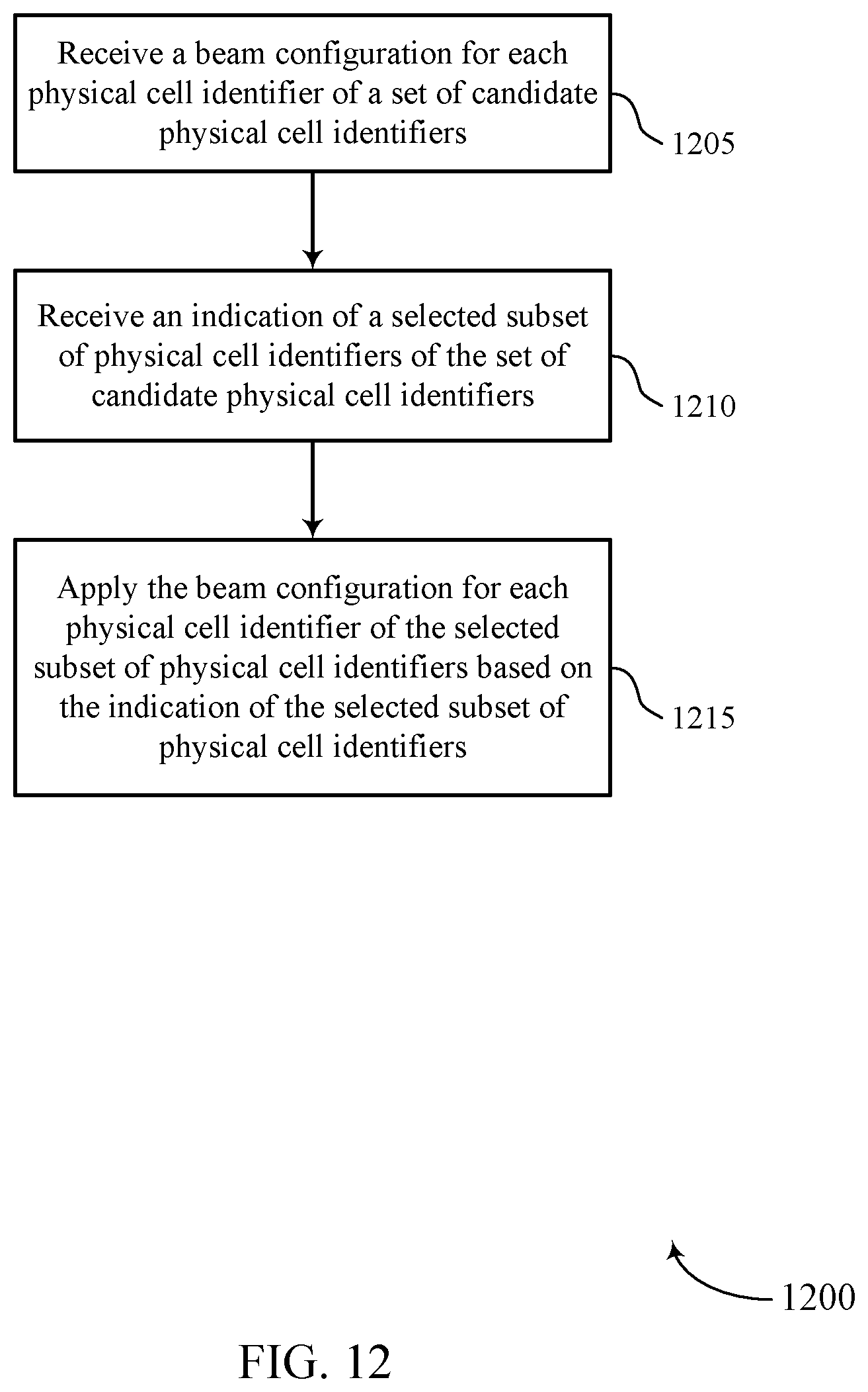 Patent US12324033 Figure 12 – Implicit beam indication
