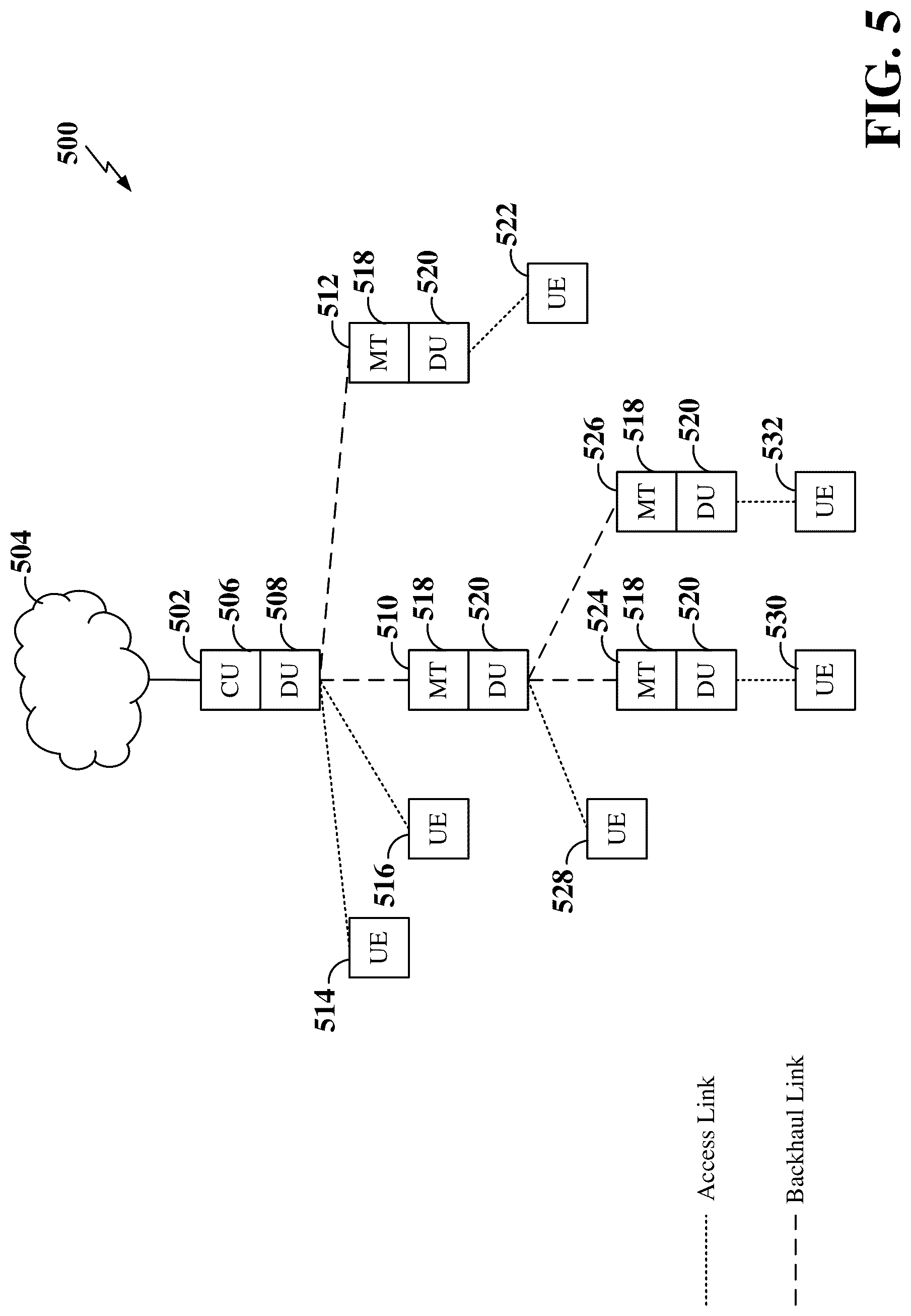 Patent US12324034 Figure 5 – Establishing a signaling connection in a wireless network