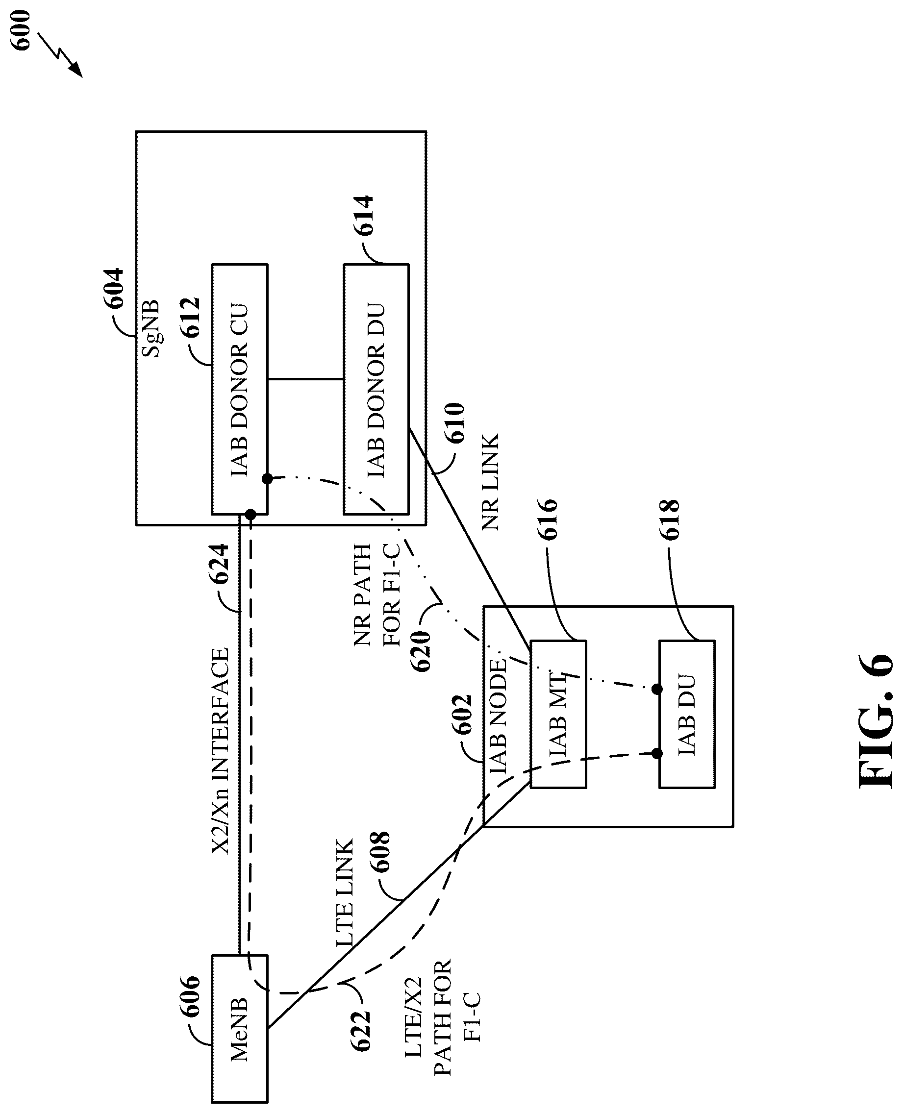 Patent US12324034 Figure 6 – Establishing a signaling connection in a wireless network