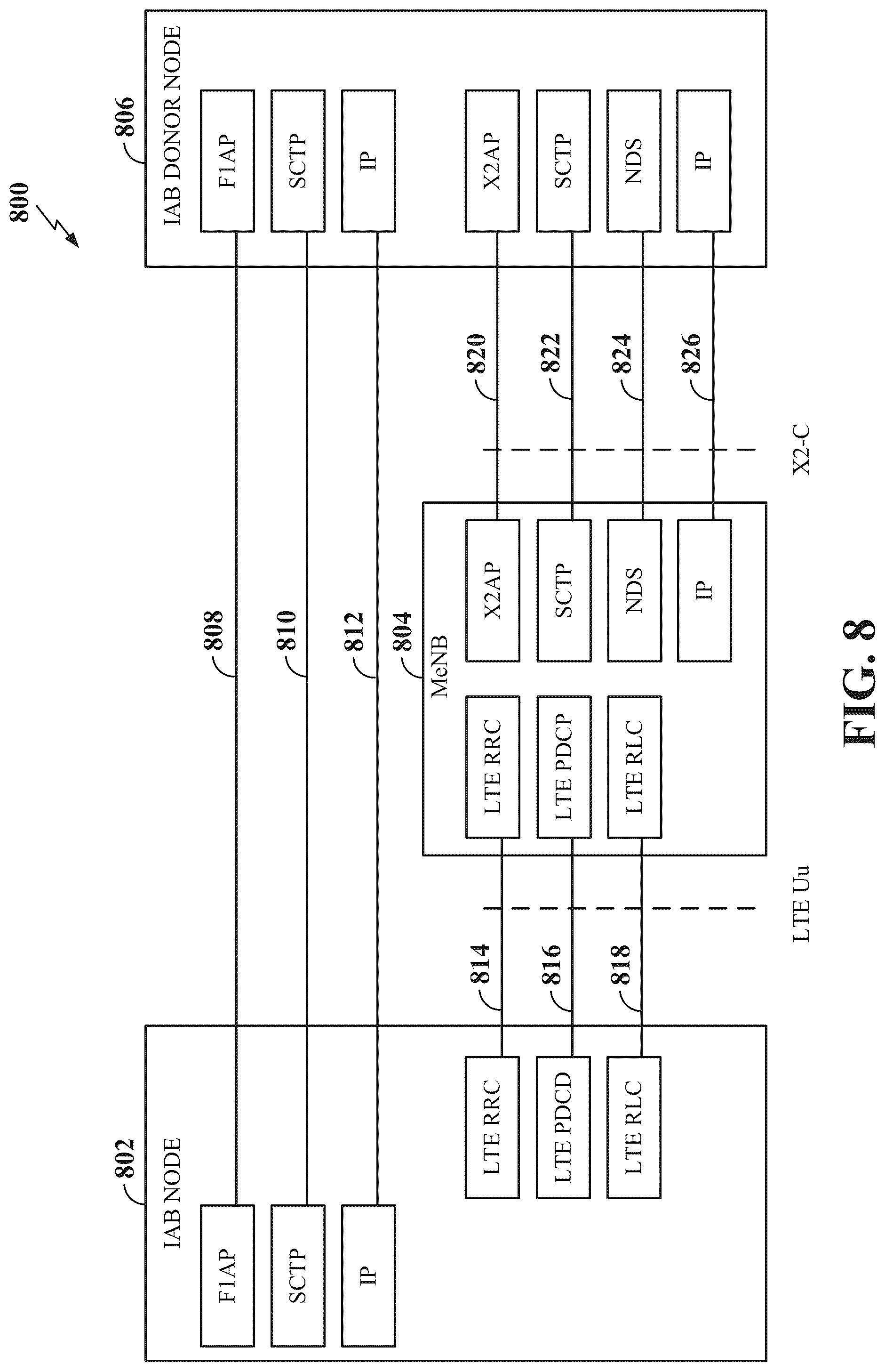 Patent US12324034 Figure 8 – Establishing a signaling connection in a wireless network