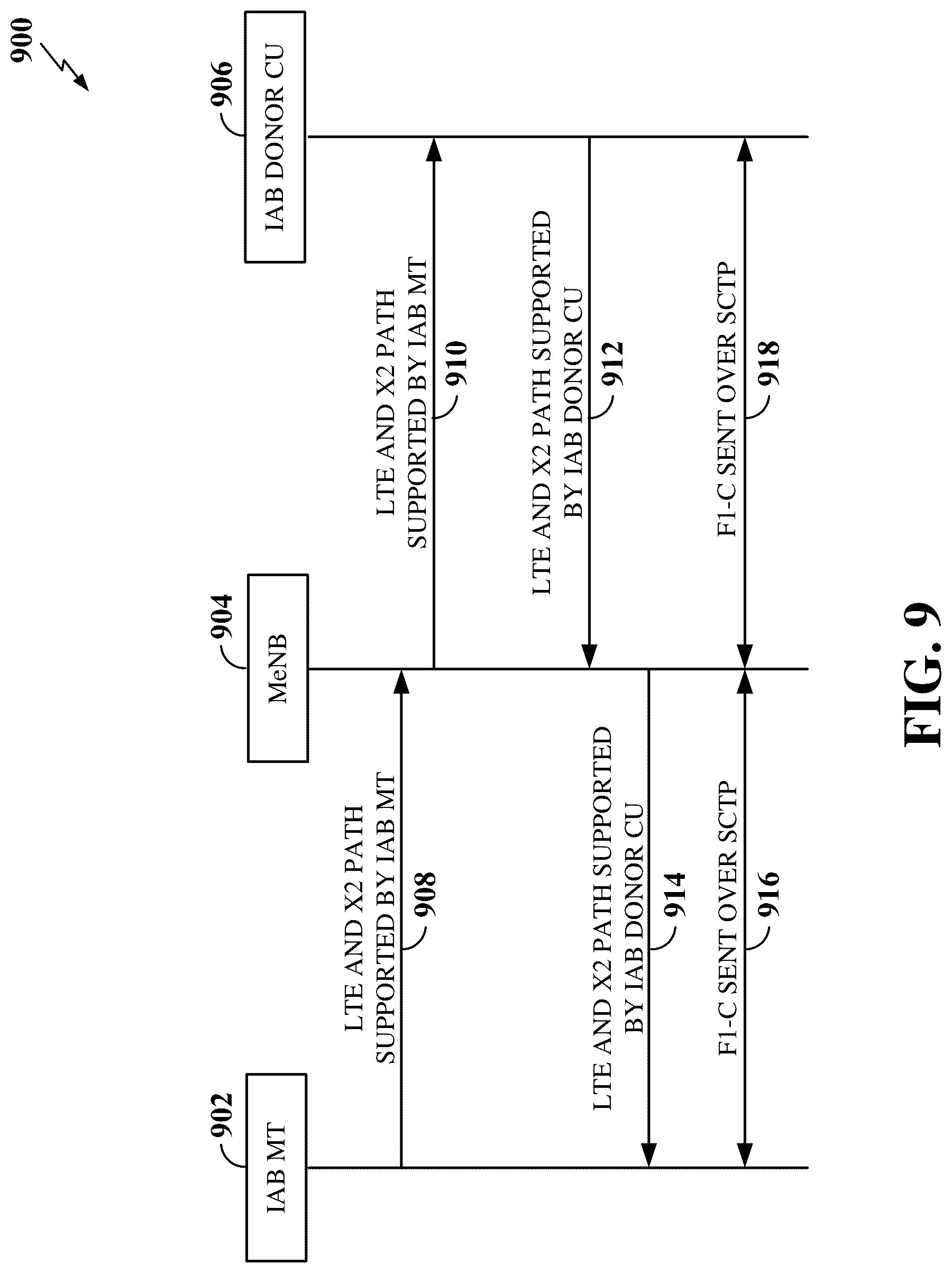 Patent US12324034 Figure 9 – Establishing a signaling connection in a wireless network