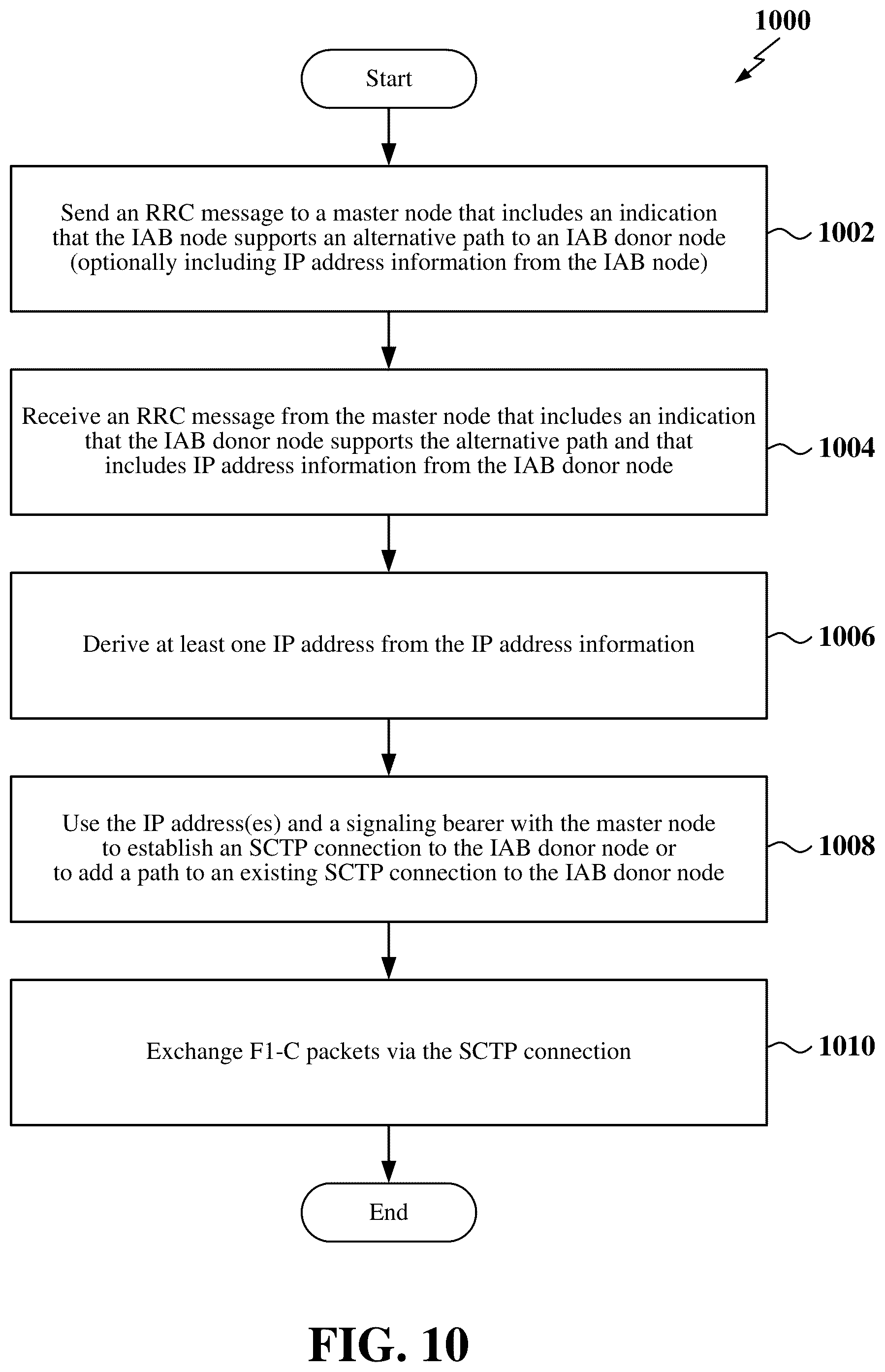 Patent US12324034 Figure 10 – Establishing a signaling connection in a wireless network