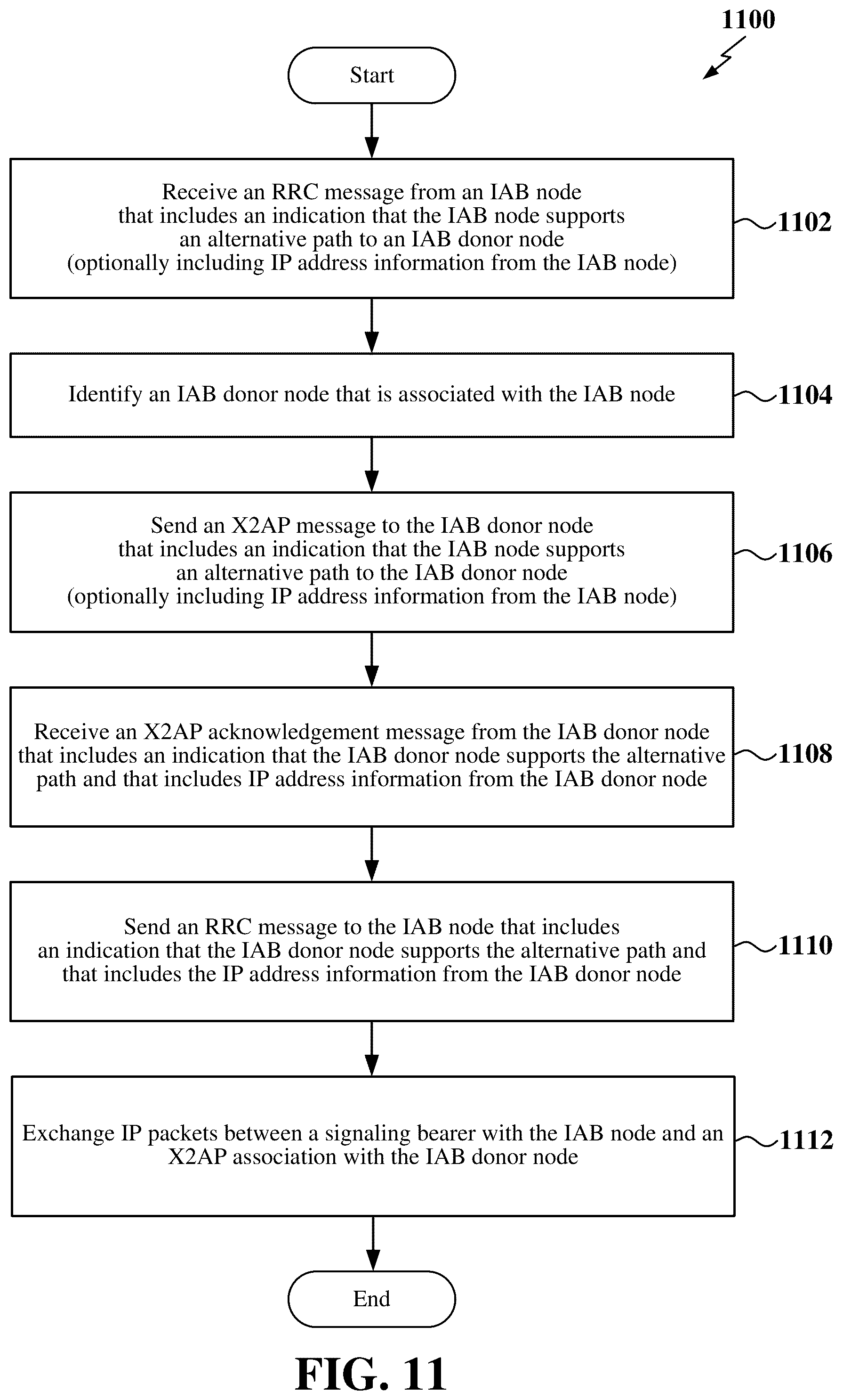 Patent US12324034 Figure 11 – Establishing a signaling connection in a wireless network