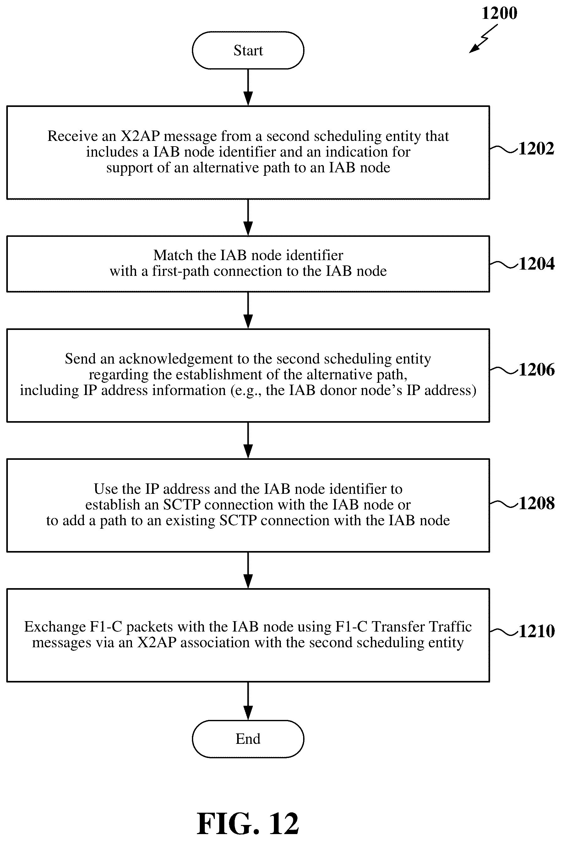 Patent US12324034 Figure 12 – Establishing a signaling connection in a wireless network