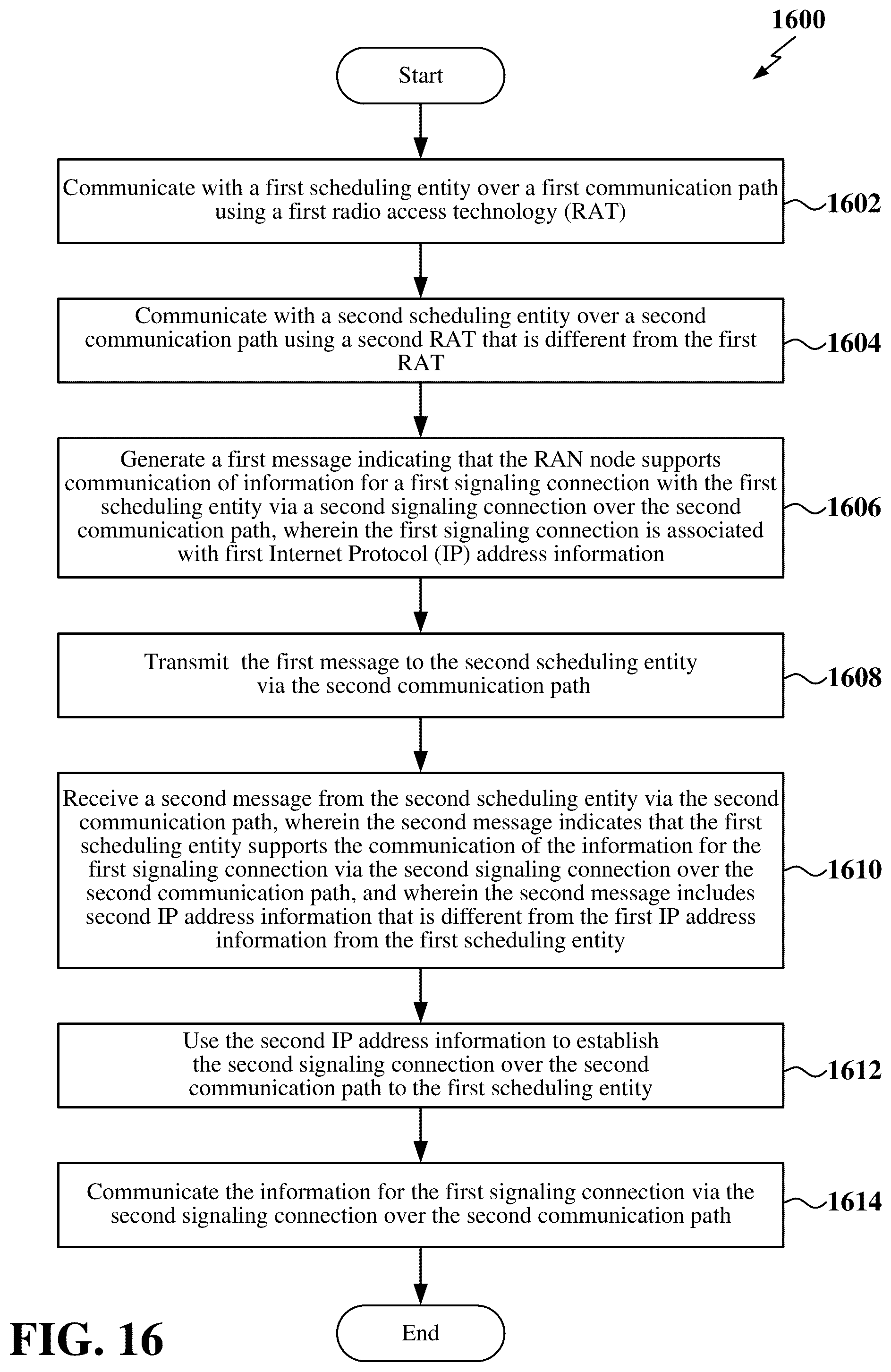 Patent US12324034 Figure 16 – Establishing a signaling connection in a wireless network