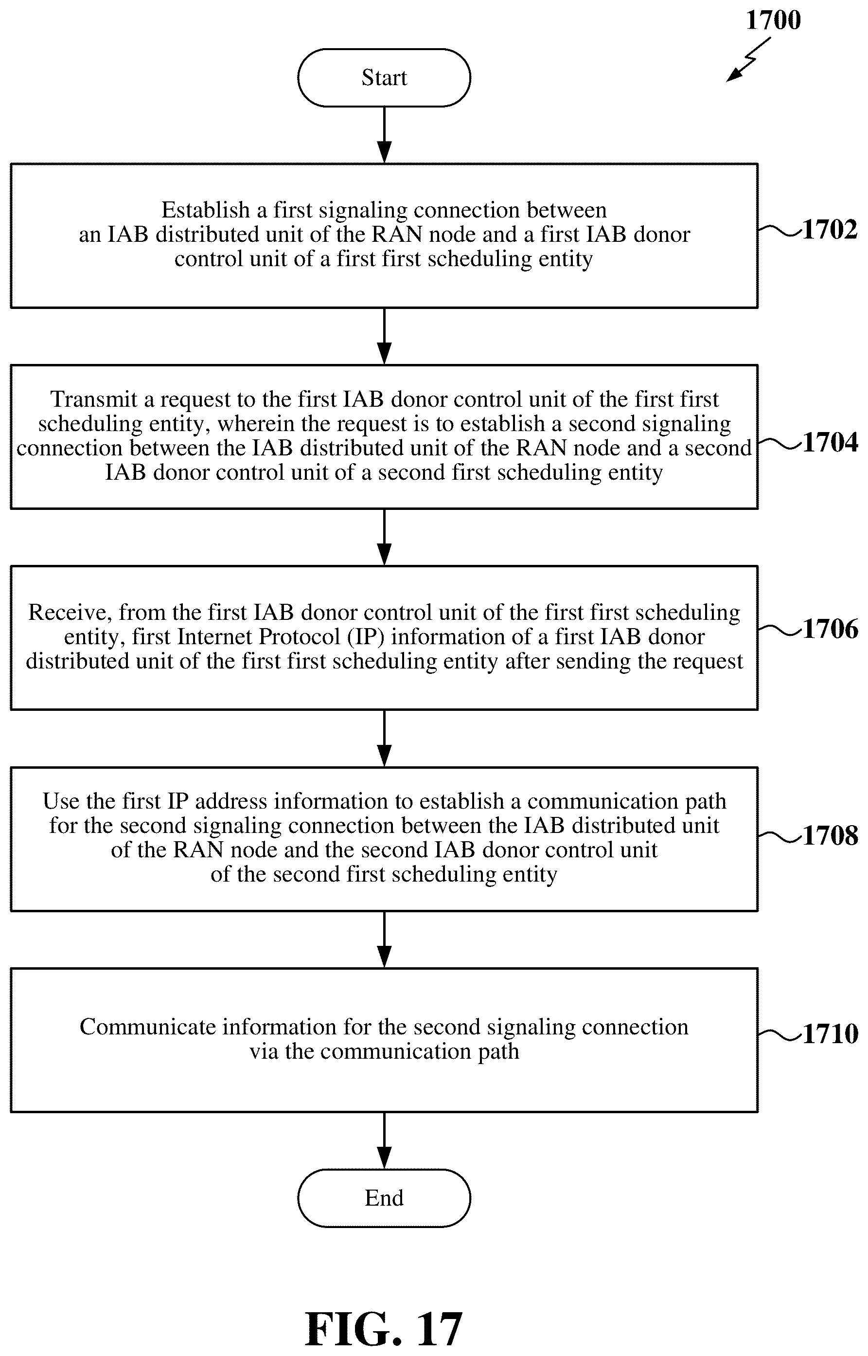 Patent US12324034 Figure 17 – Establishing a signaling connection in a wireless network