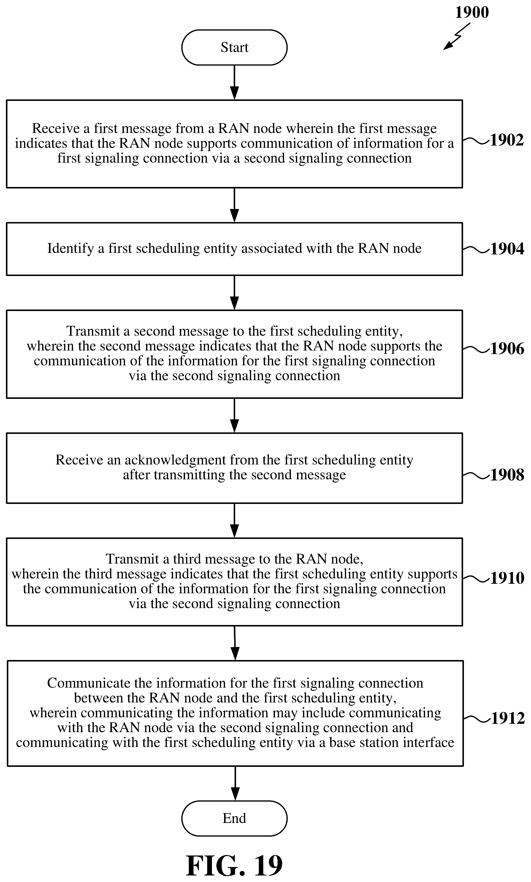 Patent US12324034 Figure 19 – Establishing a signaling connection in a wireless network
