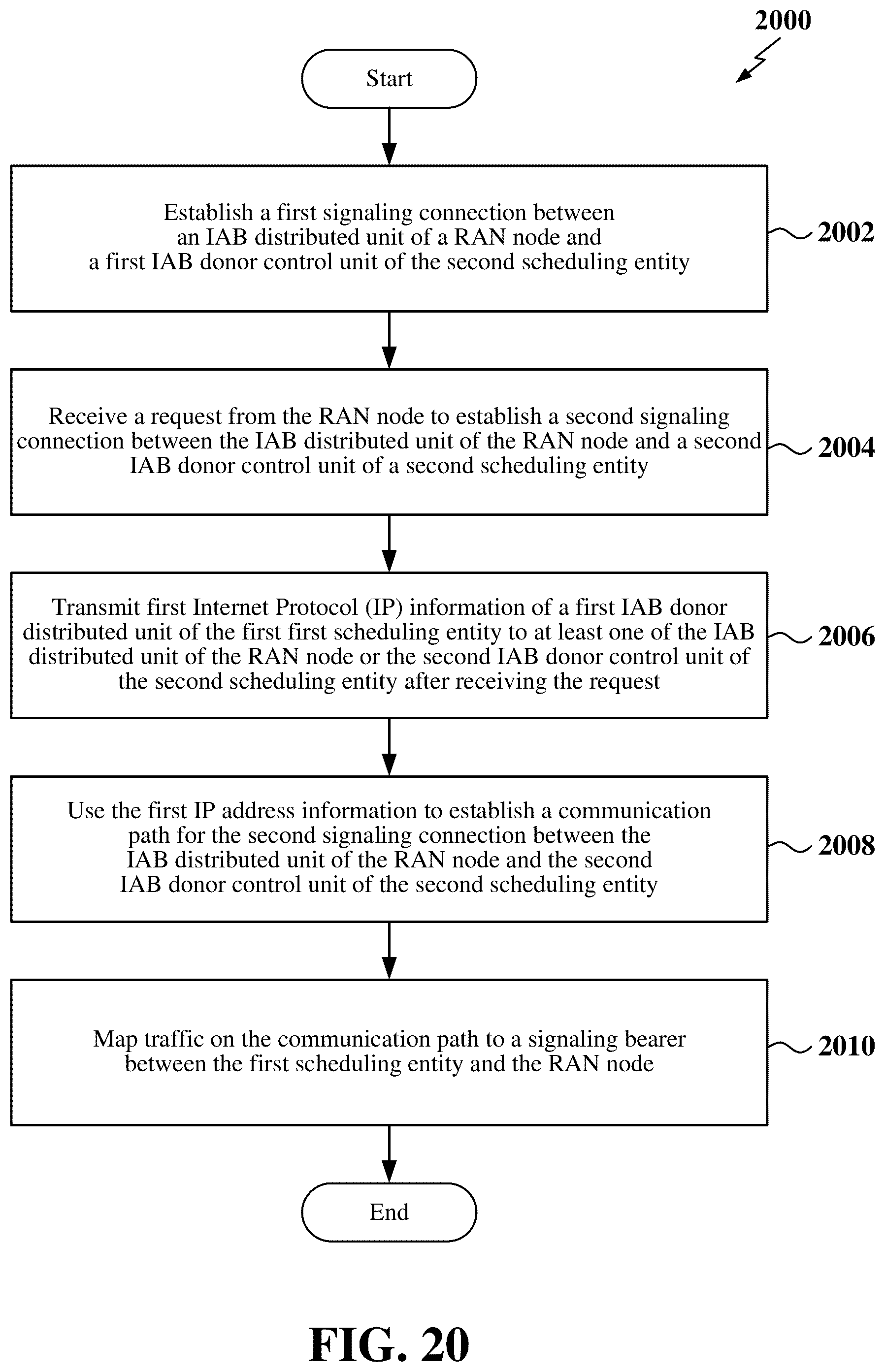 Patent US12324034 Figure 20 – Establishing a signaling connection in a wireless network