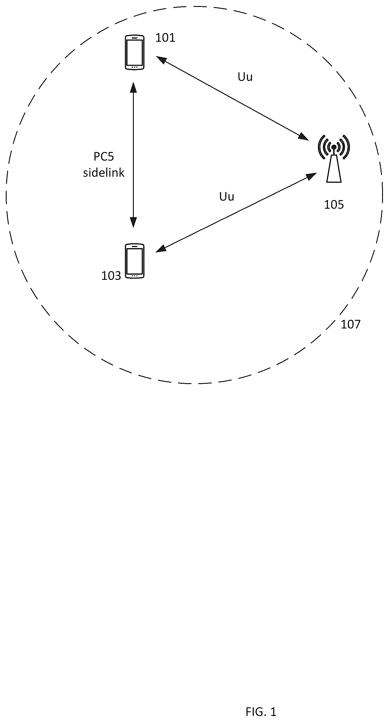 Patent US12324035 Figure 1 – Connection management in multi-hop networks